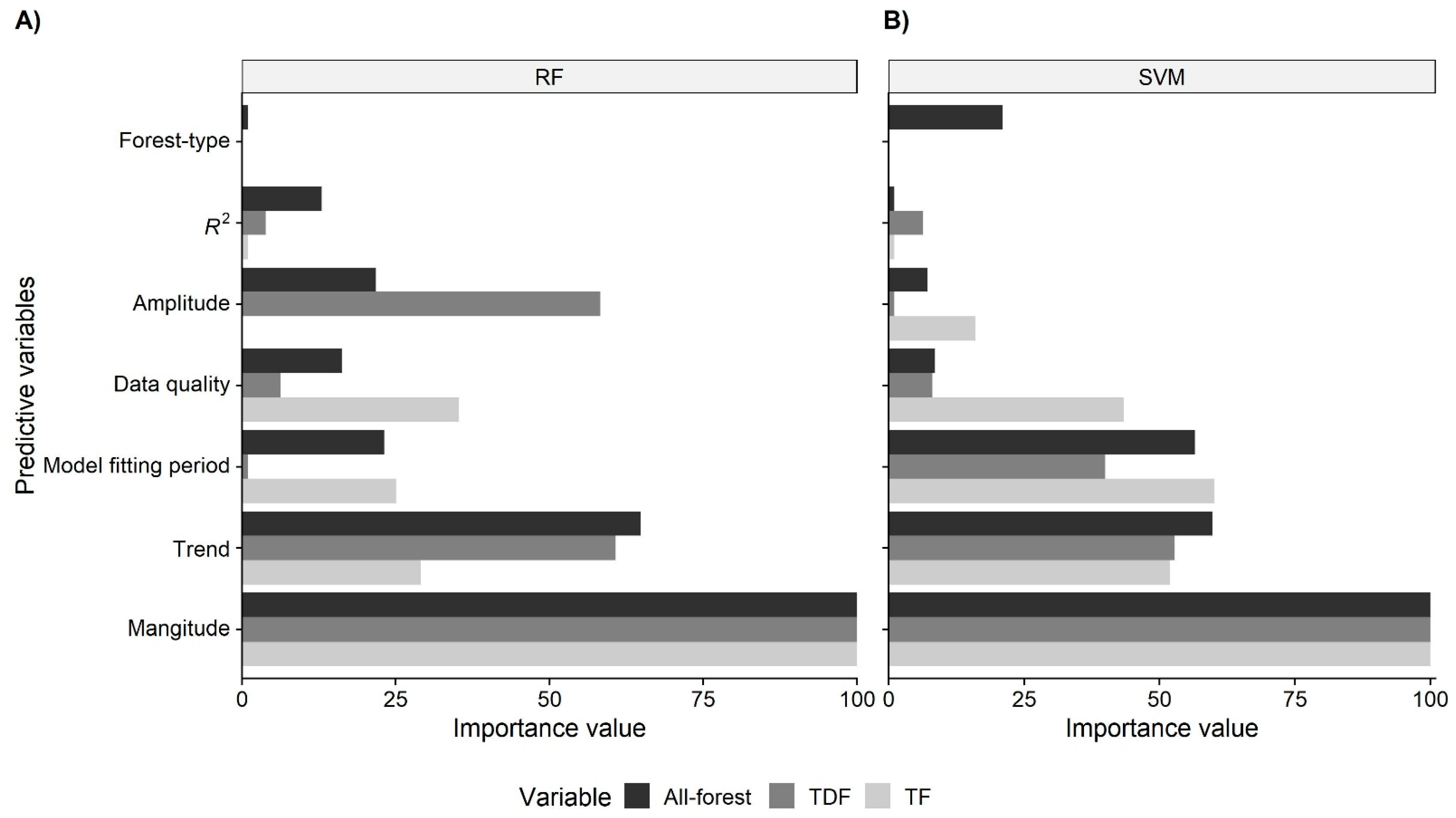 Remotesensing 14 00803 g003