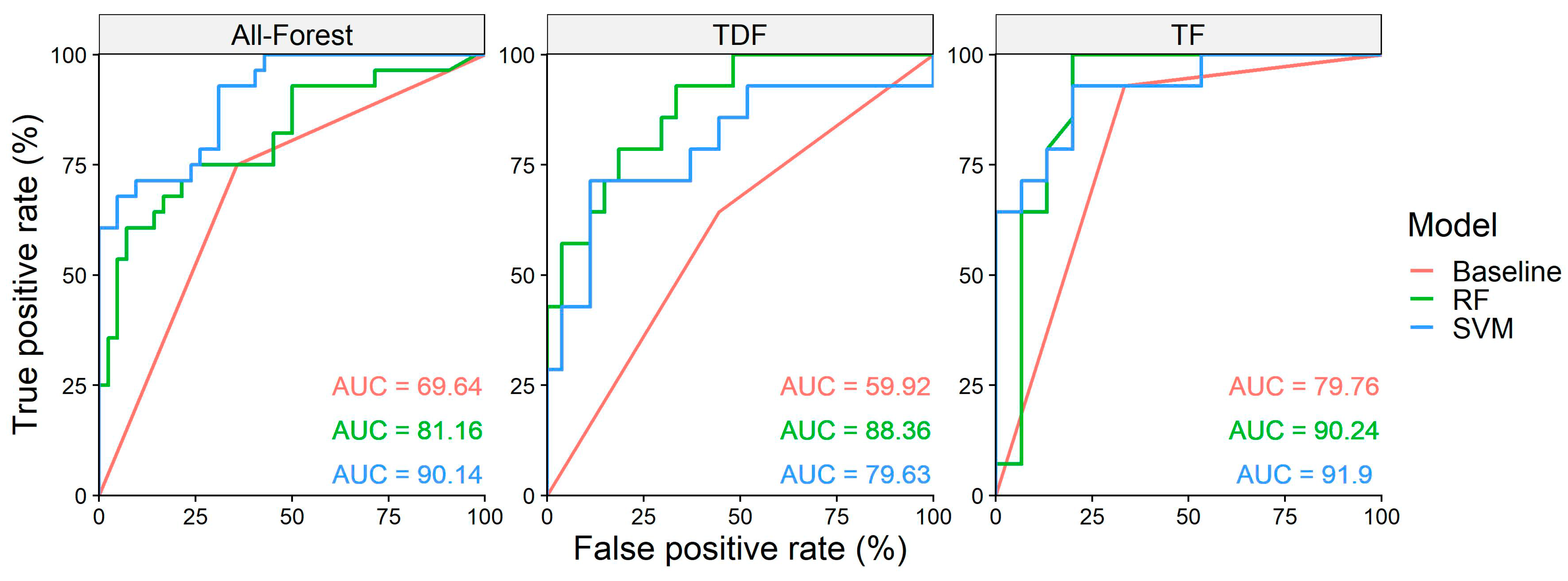 Remotesensing 14 00803 g004