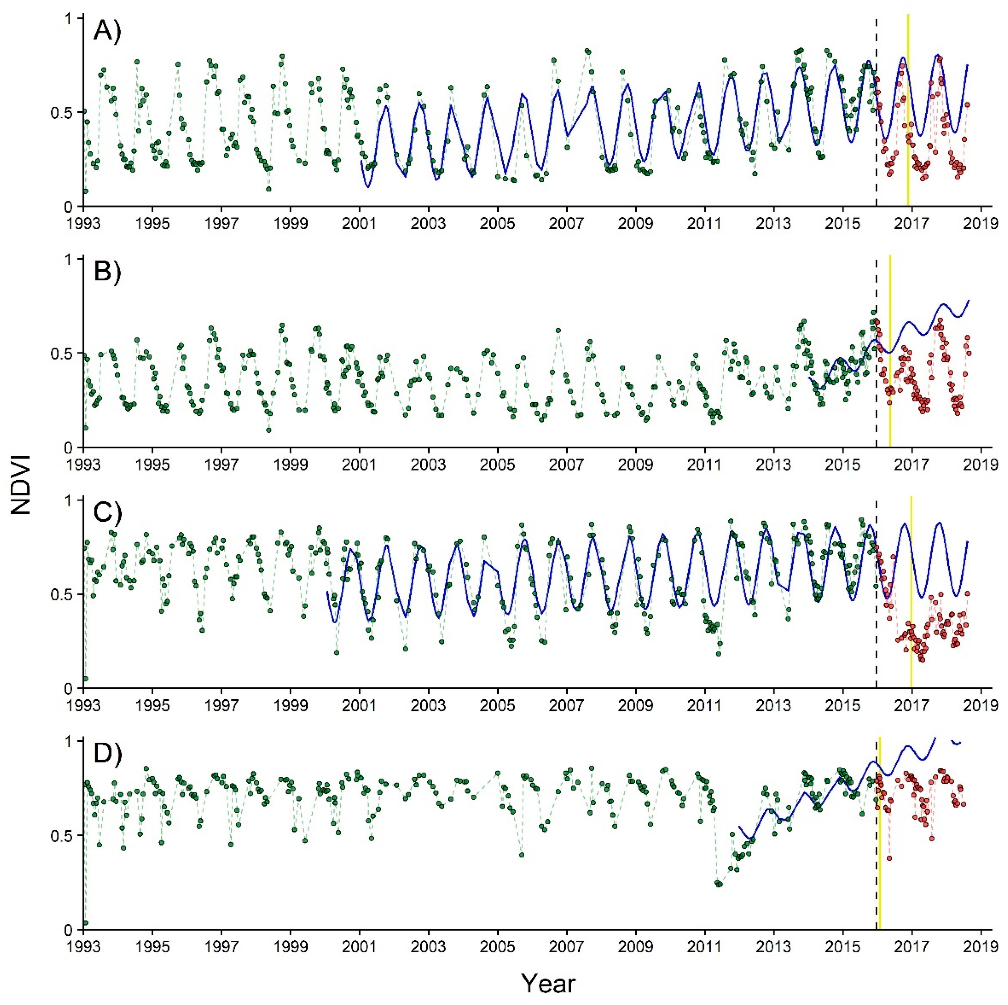 Remotesensing 14 00803 g006