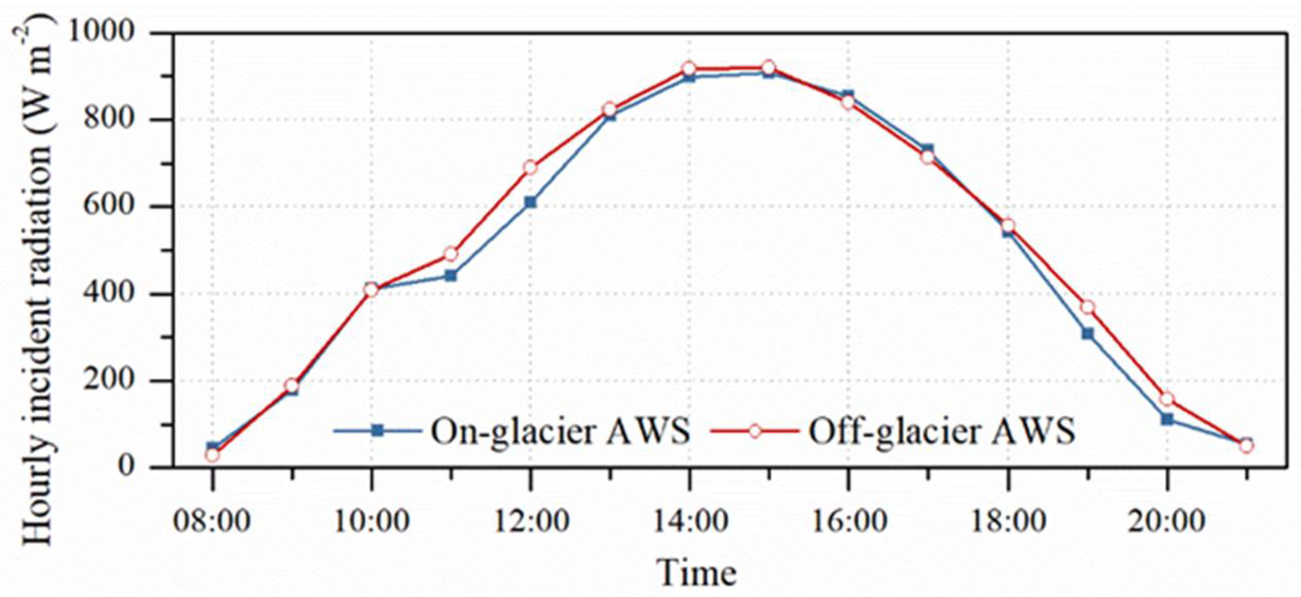 Remotesensing 14 00808 g003