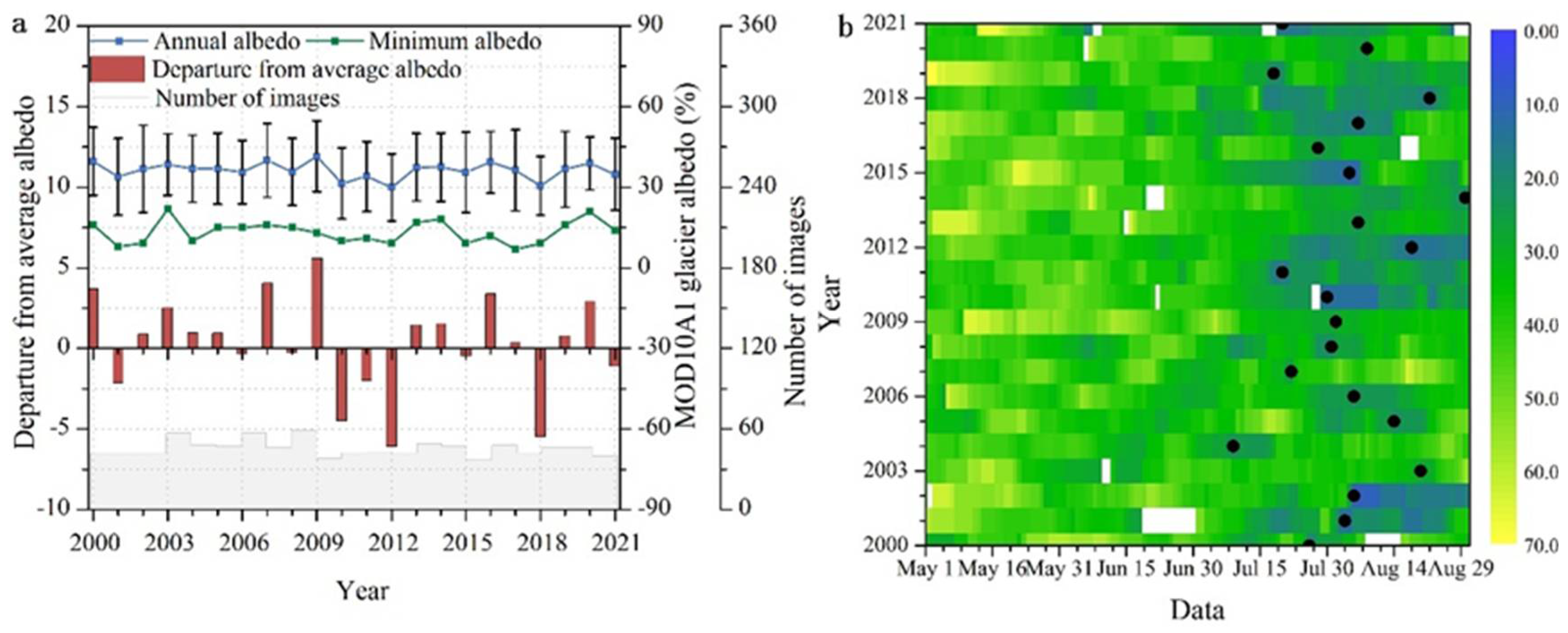 Remotesensing 14 00808 g005