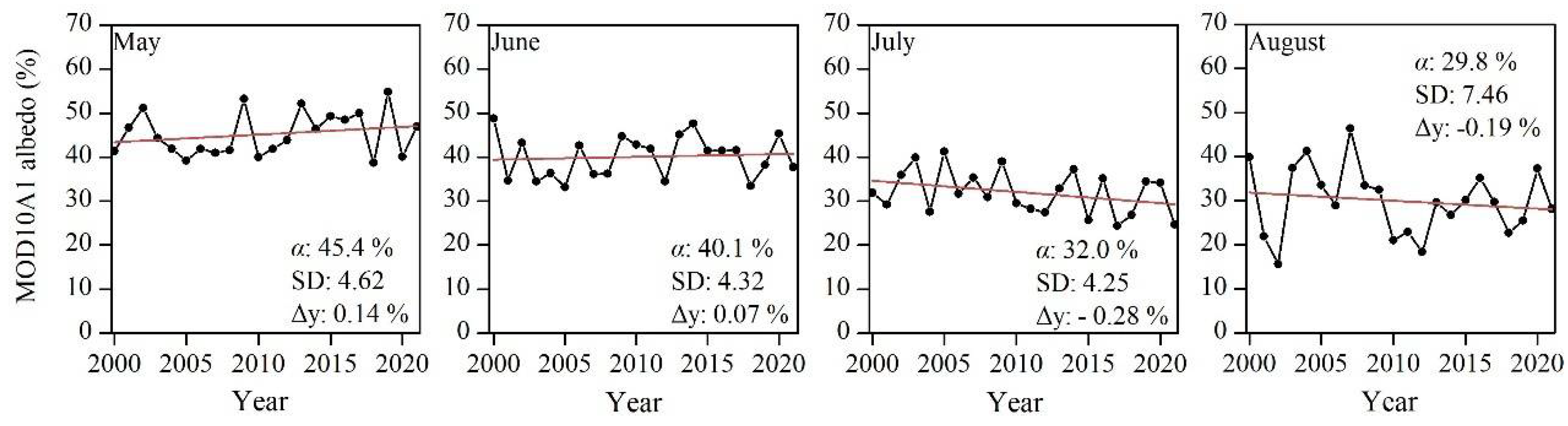 Remotesensing 14 00808 g006