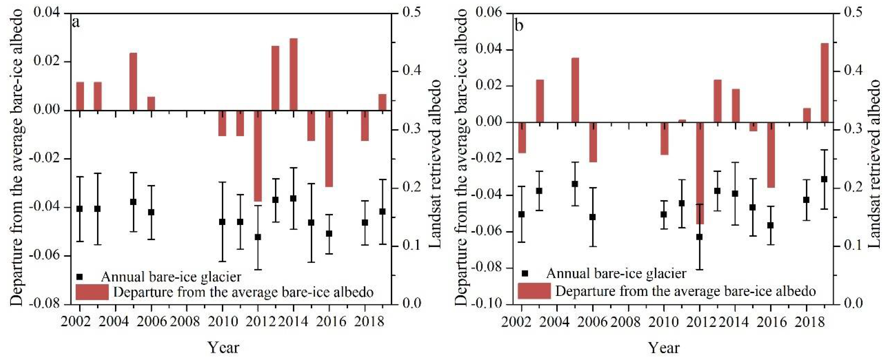 Remotesensing 14 00808 g007