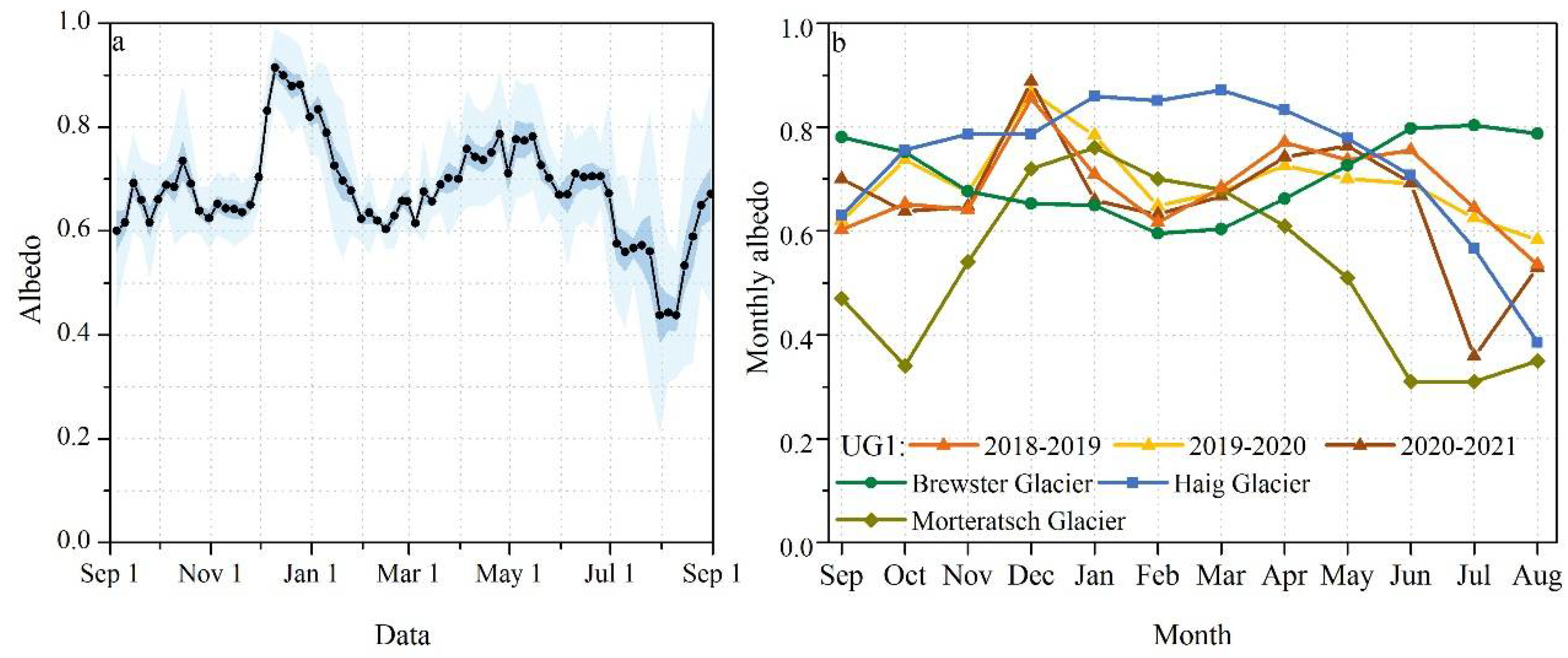 Remotesensing 14 00808 g008