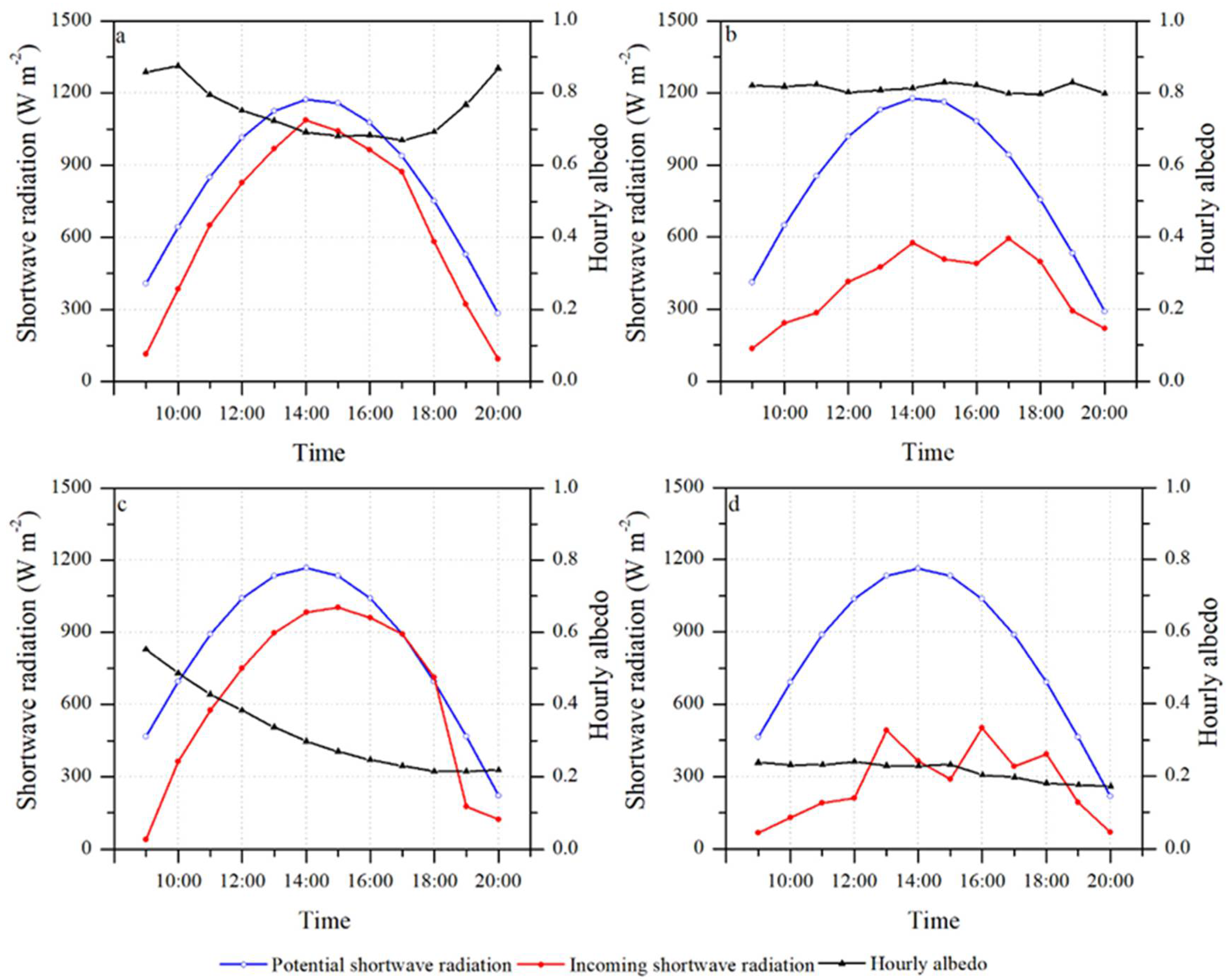 Remotesensing 14 00808 g009