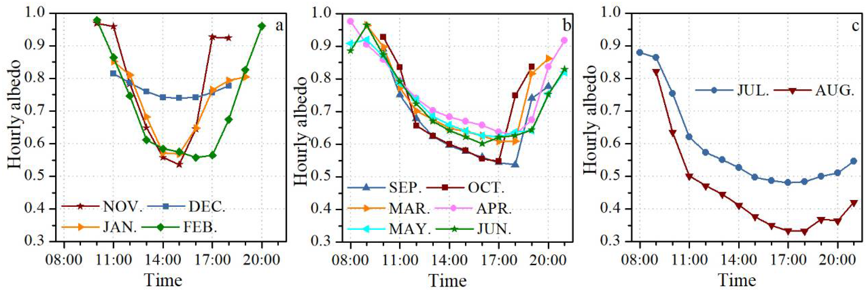 Remotesensing 14 00808 g010