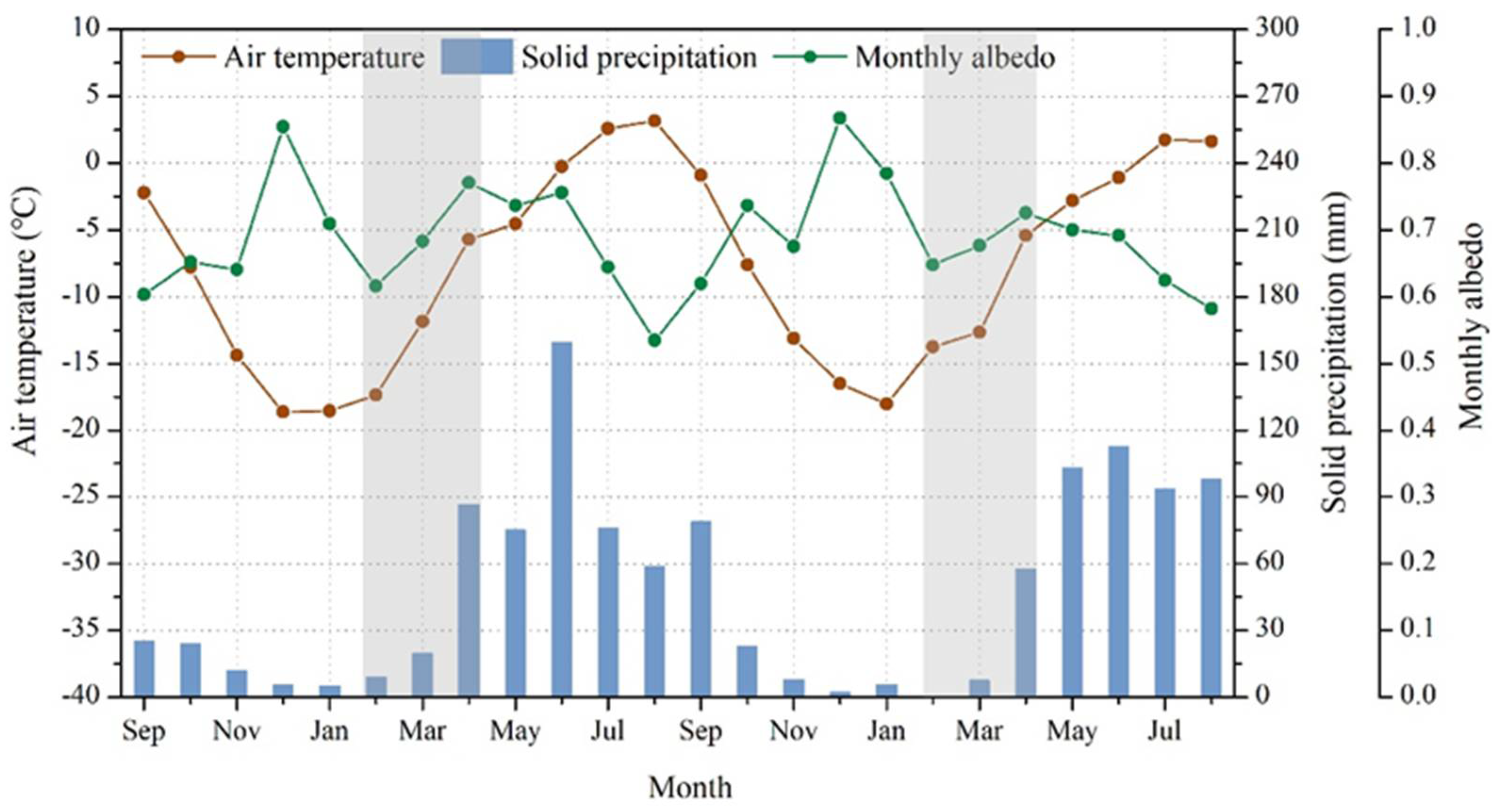 Remotesensing 14 00808 g011