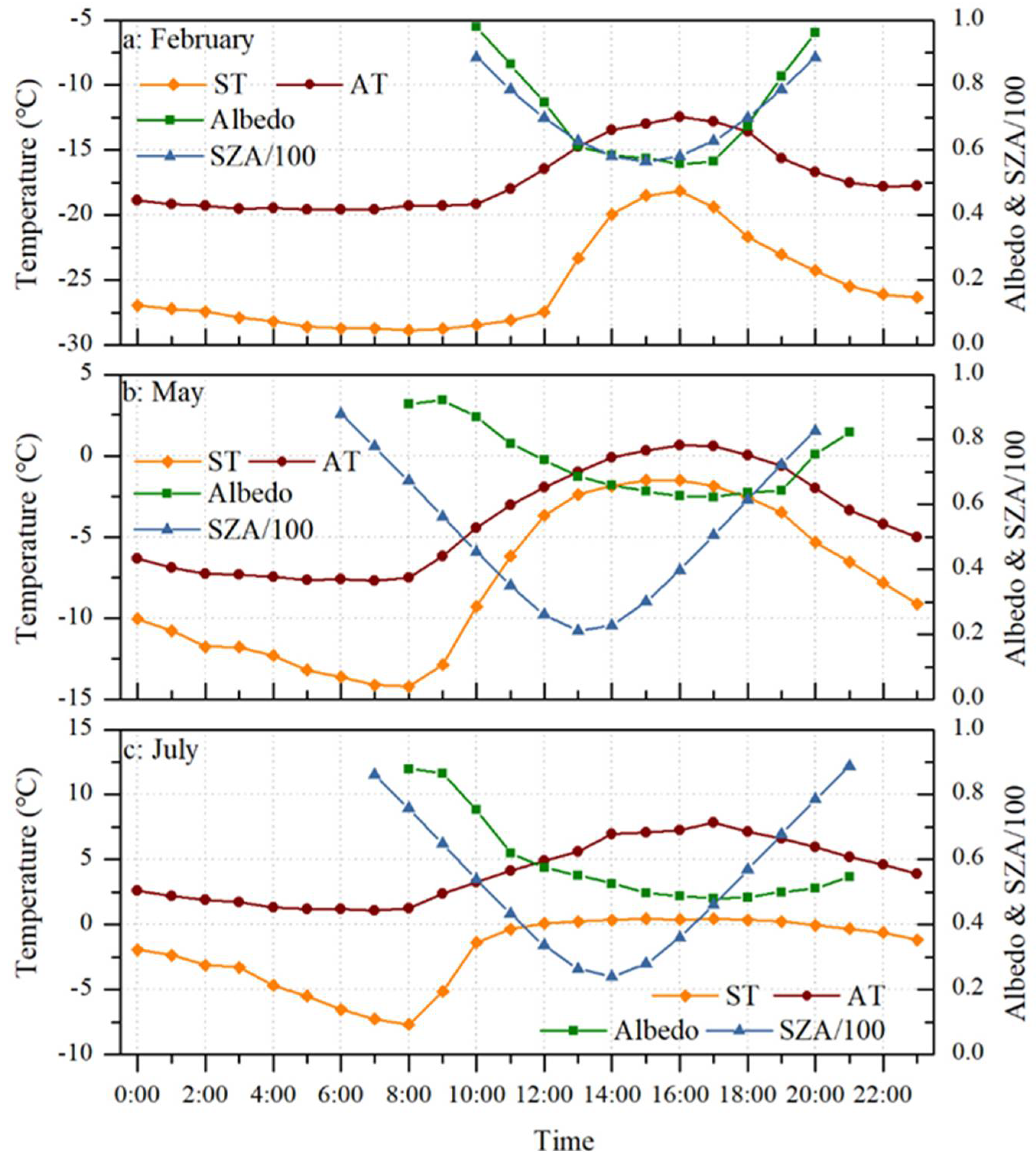 Remotesensing 14 00808 g012