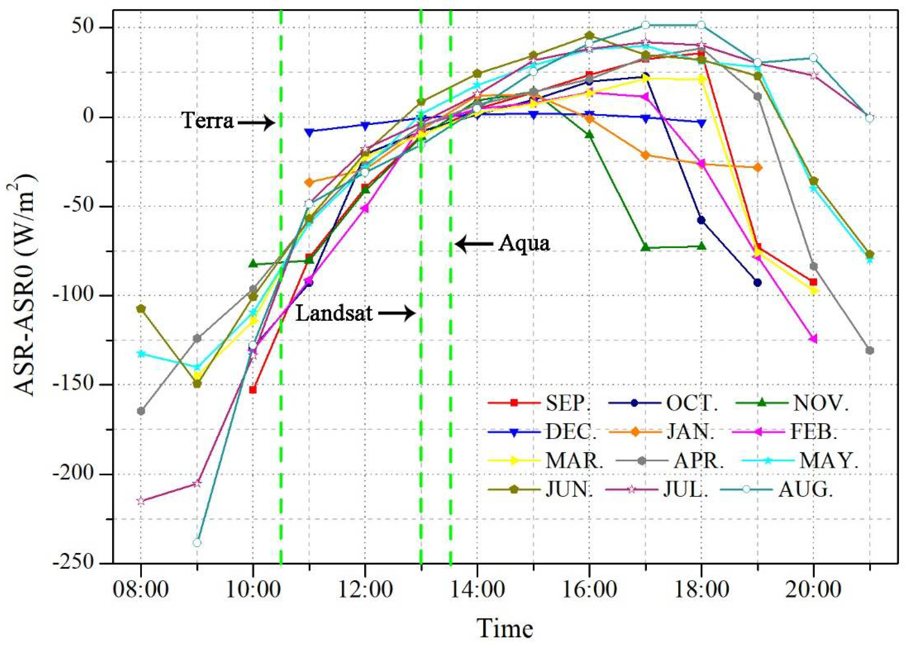 Remotesensing 14 00808 g013