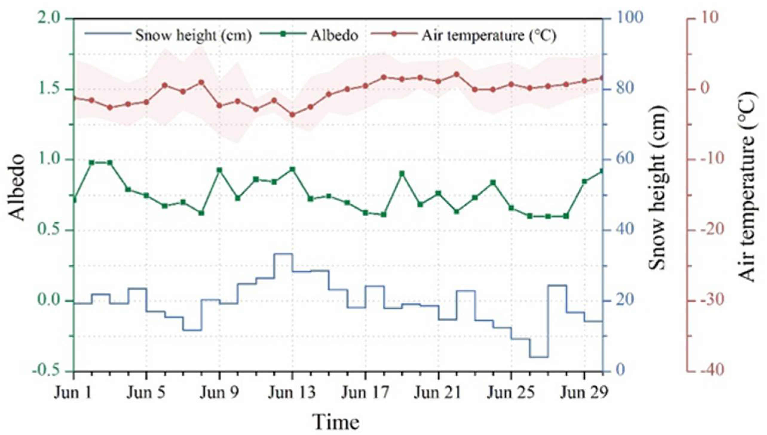 Remotesensing 14 00808 g014