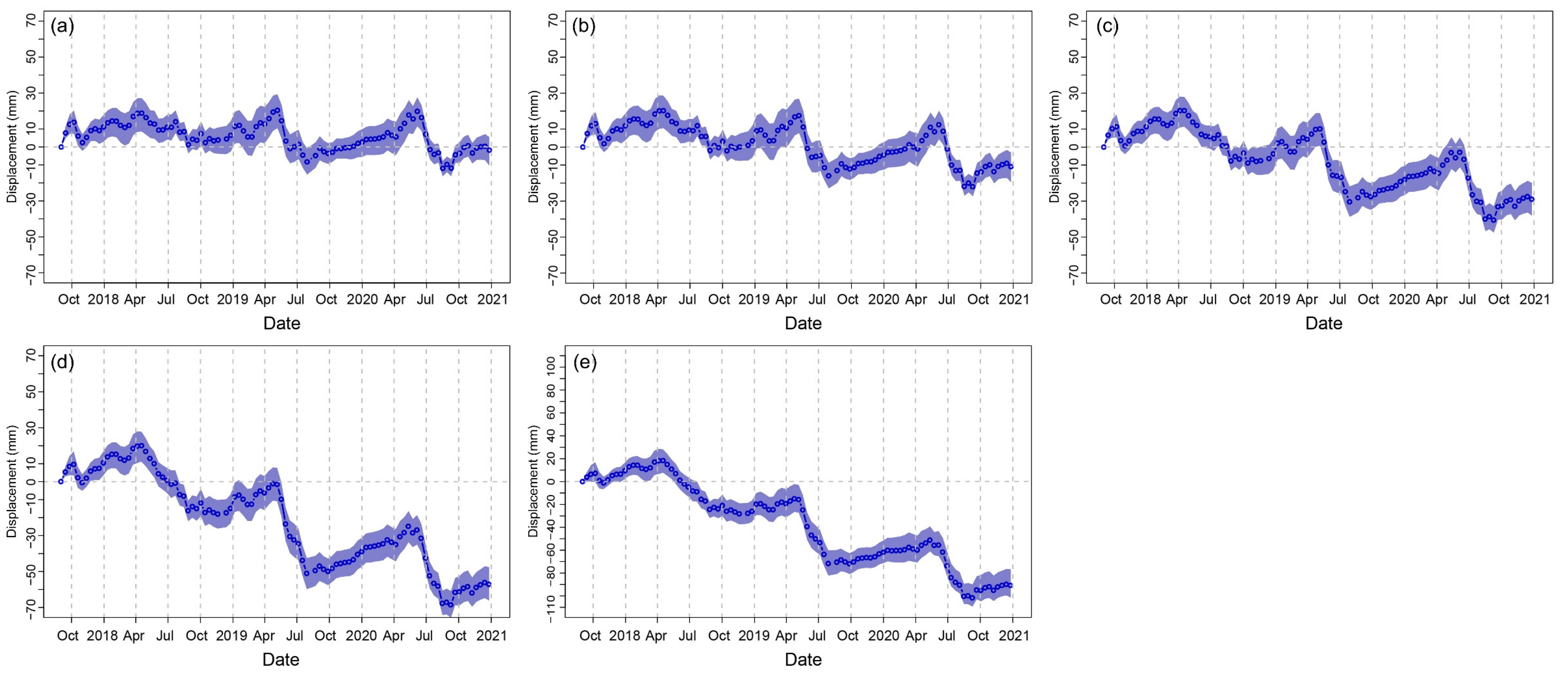 Remotesensing 14 00811 g008