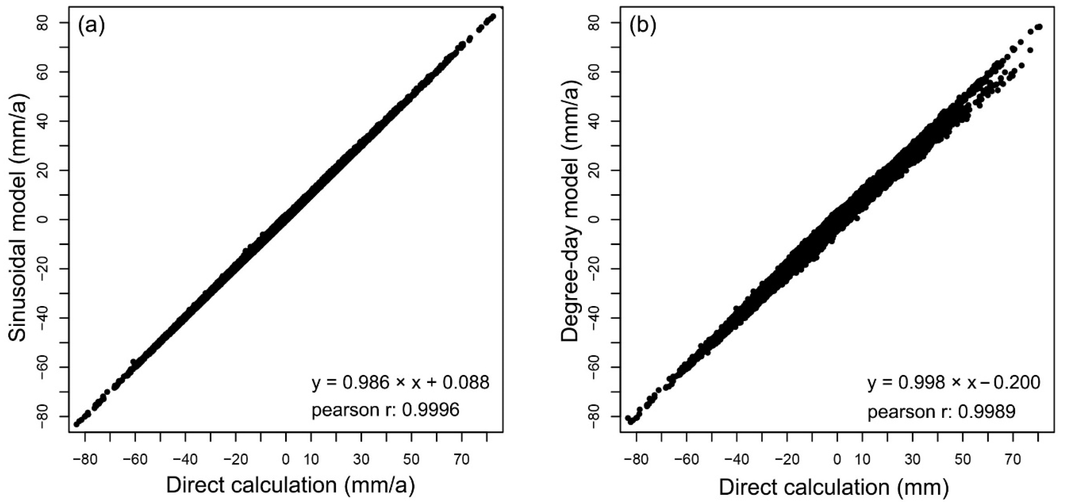 Remotesensing 14 00811 g011