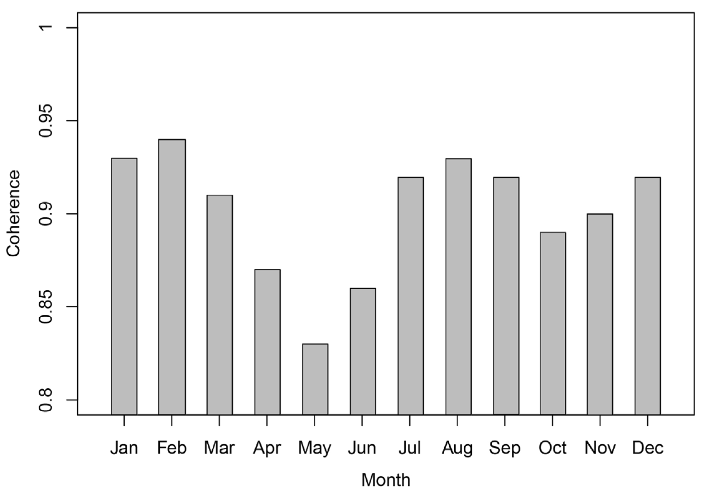 Remotesensing 14 00811 g014