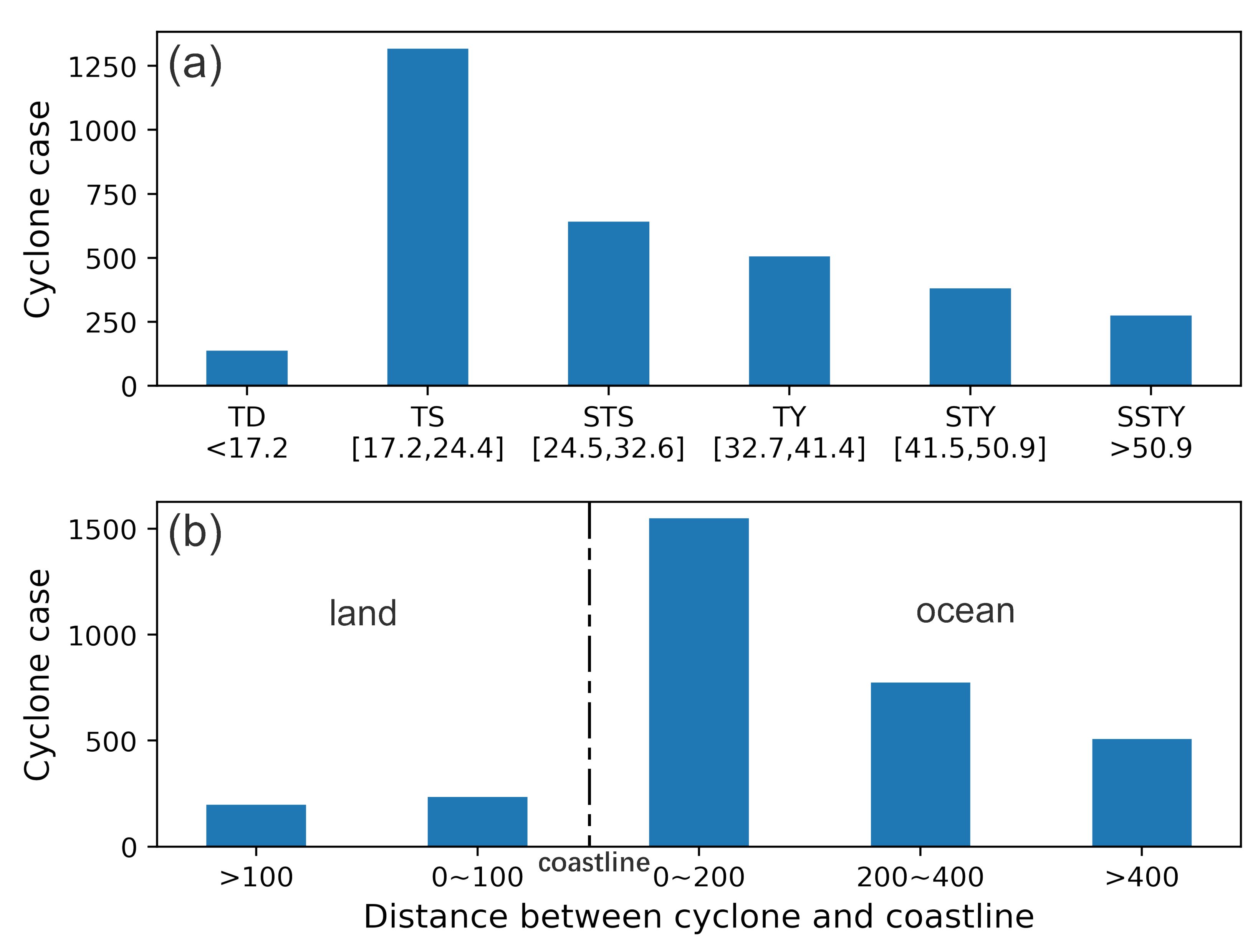 Remotesensing 14 00812 g001
