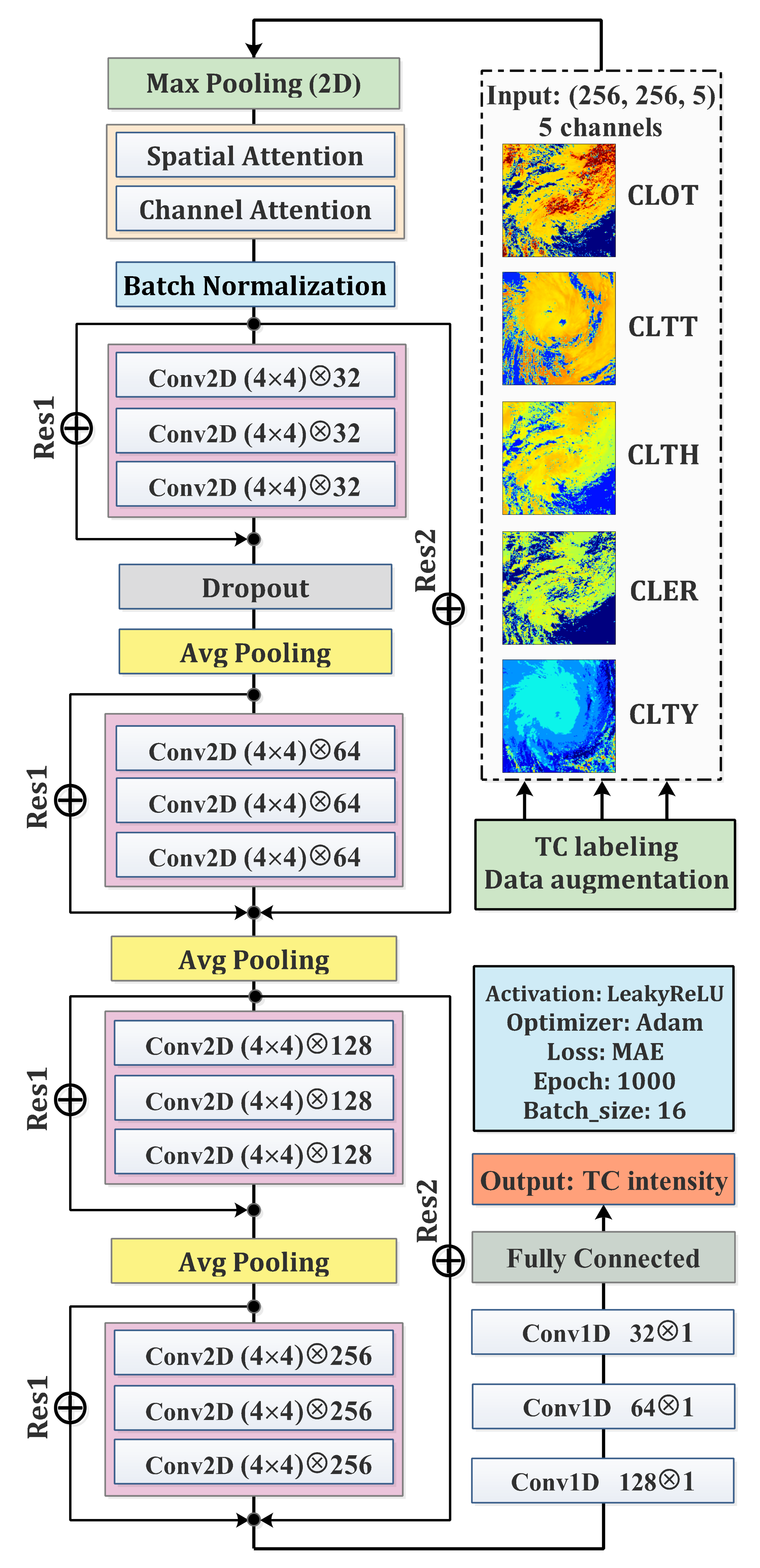Remotesensing 14 00812 g003