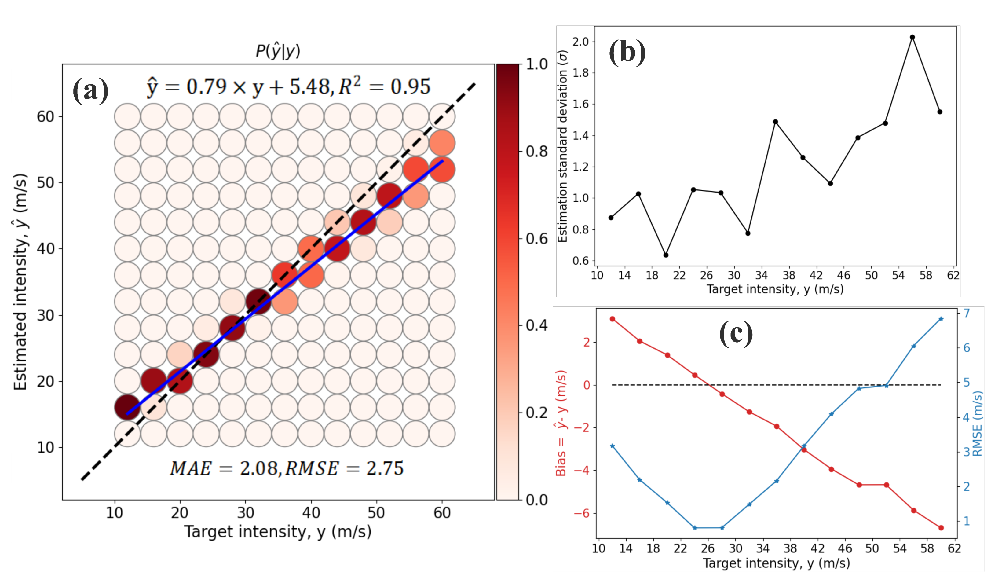 Remotesensing 14 00812 g004