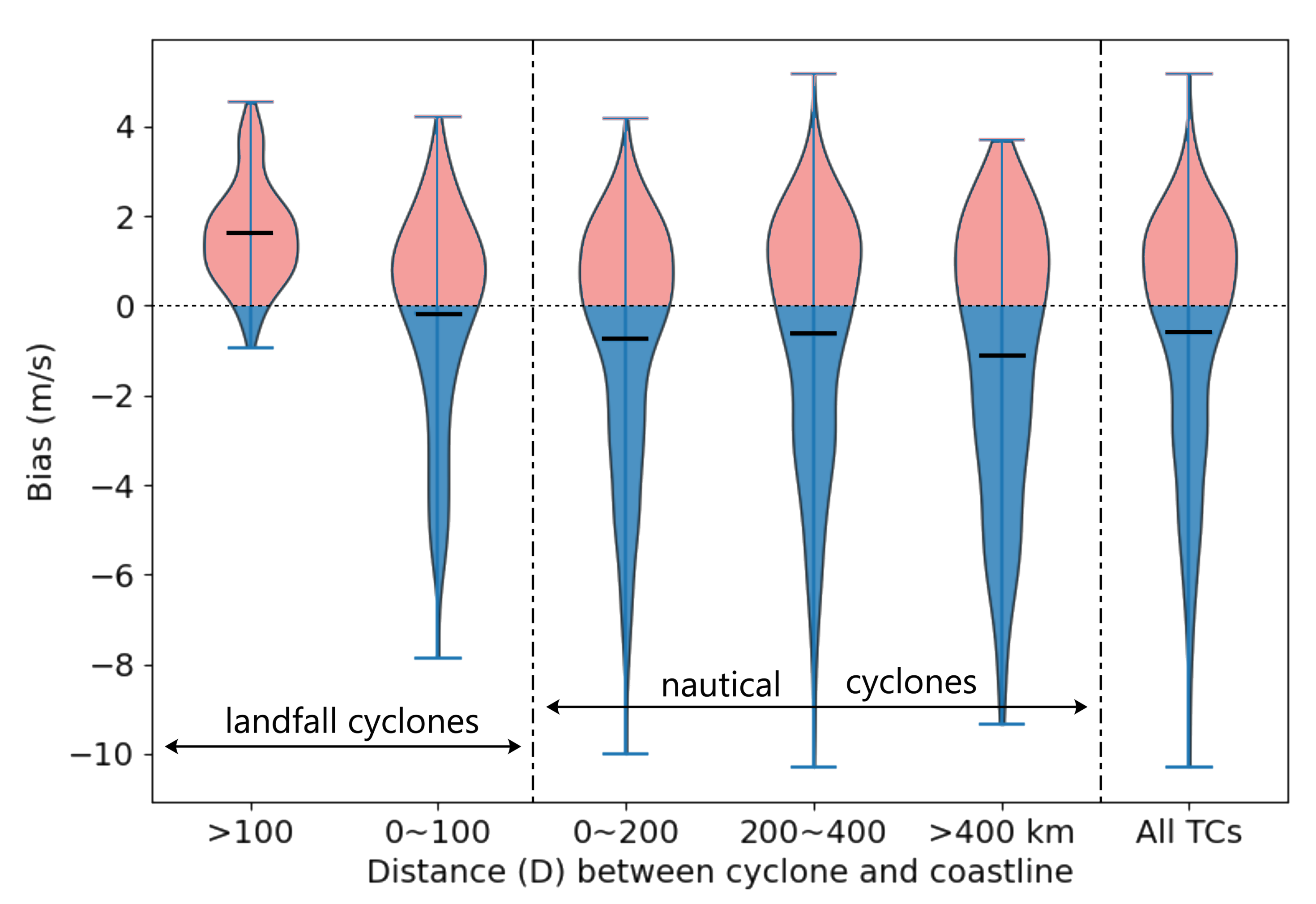 Remotesensing 14 00812 g005