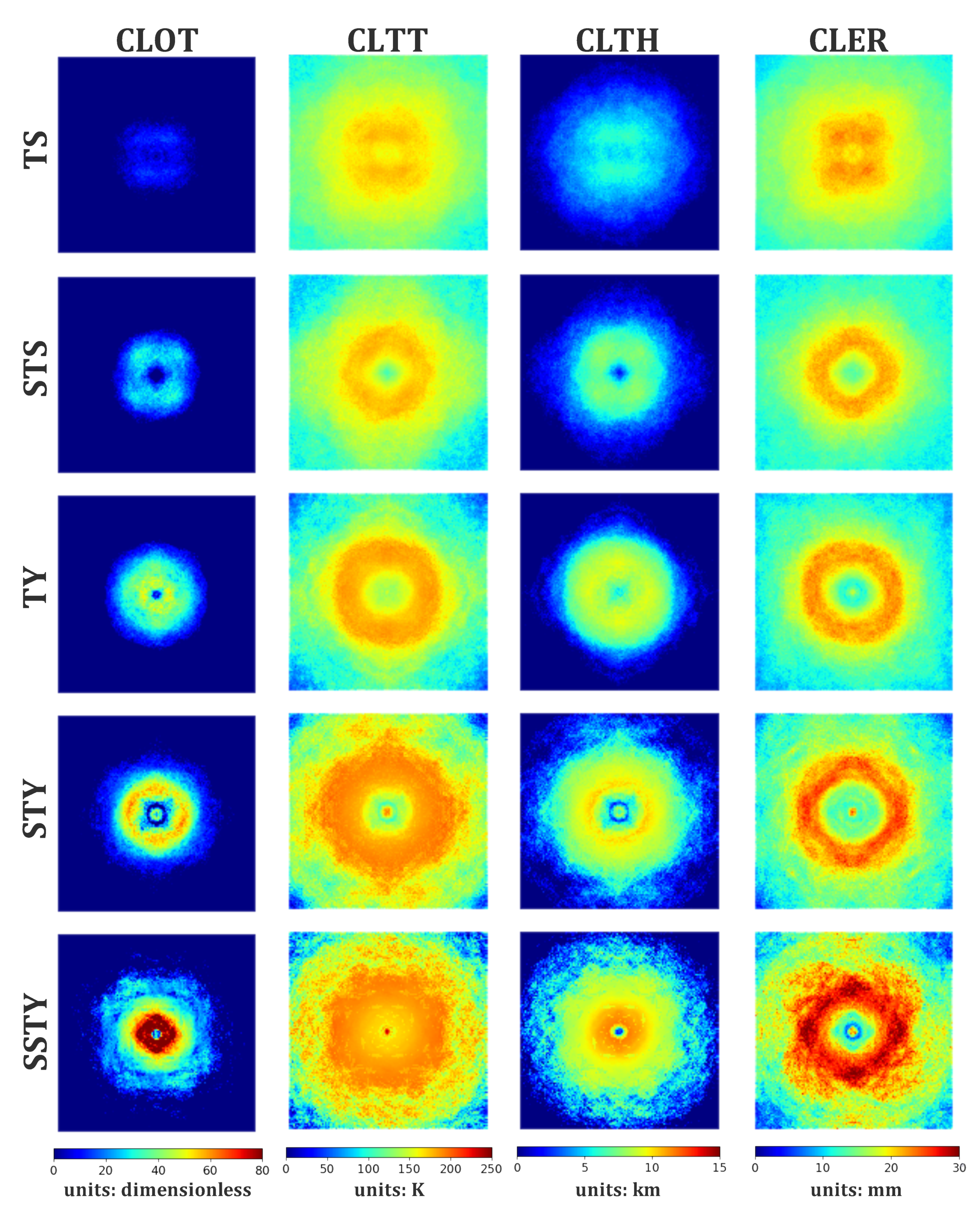 Remotesensing 14 00812 g008