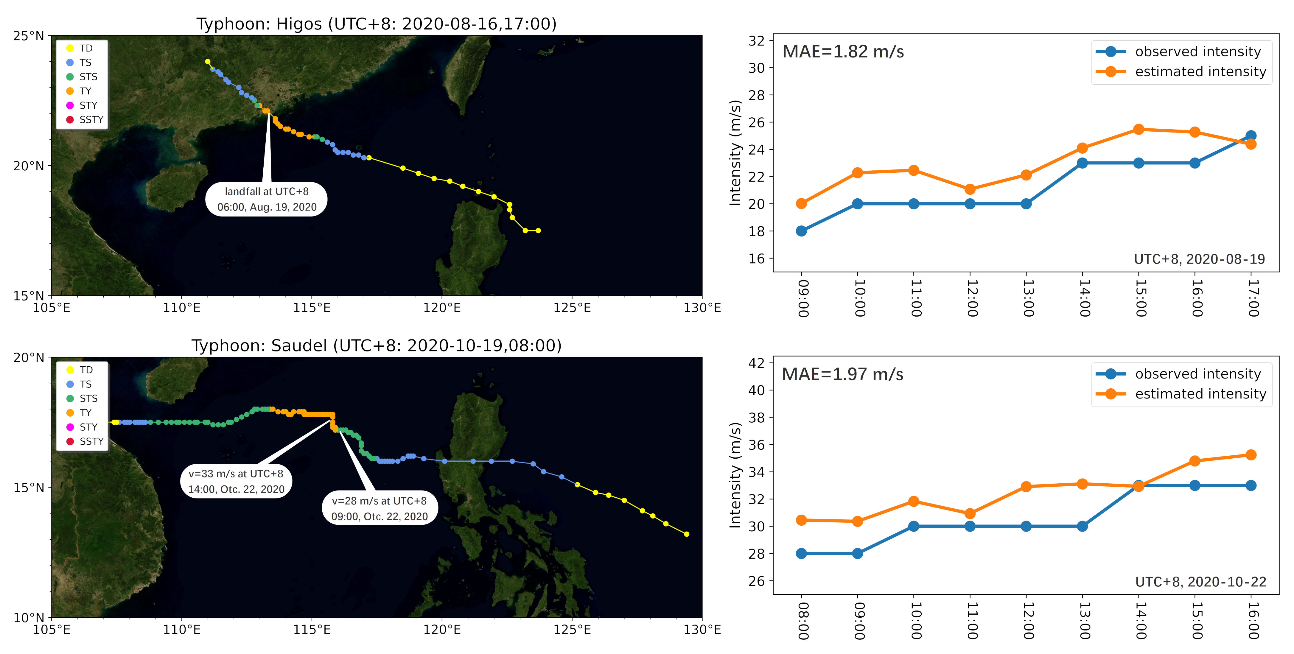 Remotesensing 14 00812 g010