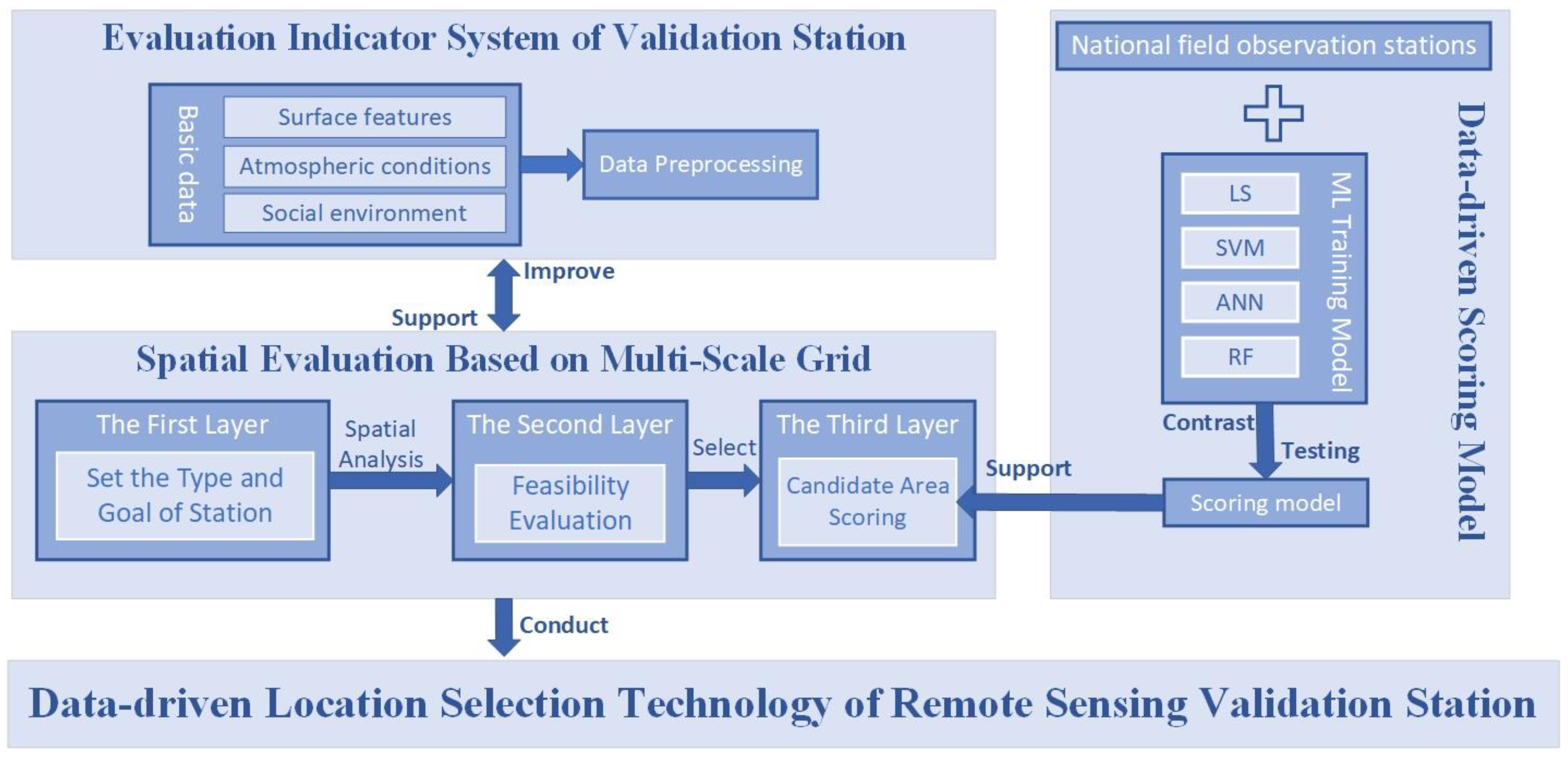 Remotesensing 14 00813 g002