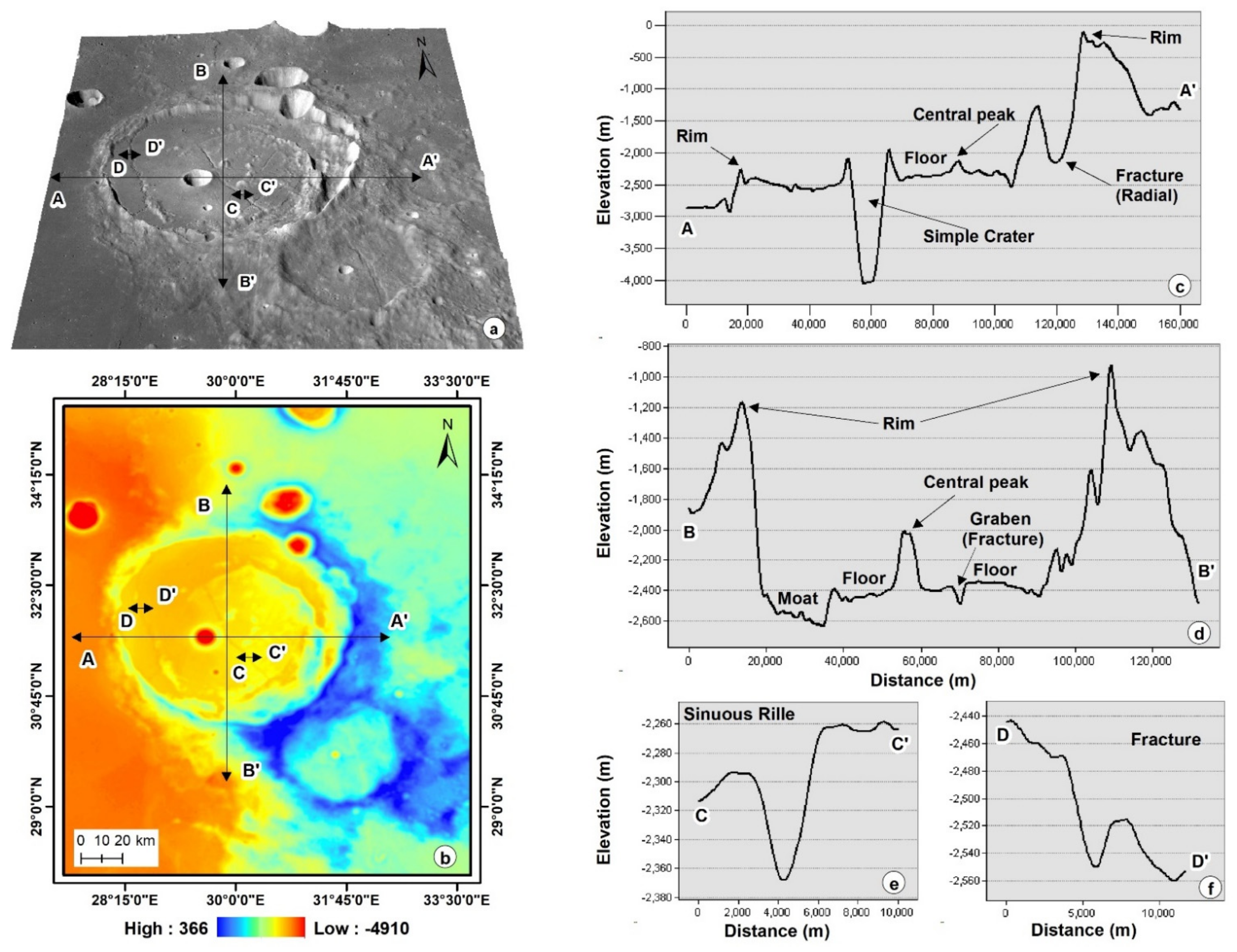 Remotesensing 14 00814 g002