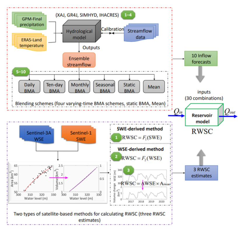 Remotesensing 14 00815 g003