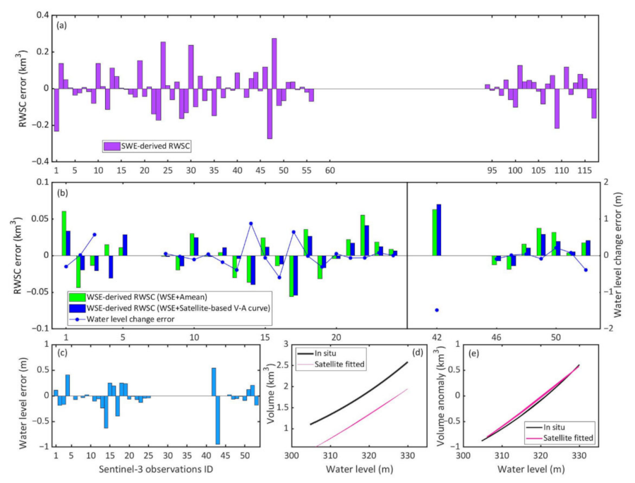 Remotesensing 14 00815 g009
