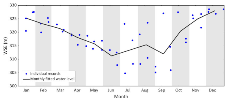 Remotesensing 14 00815 g0a1