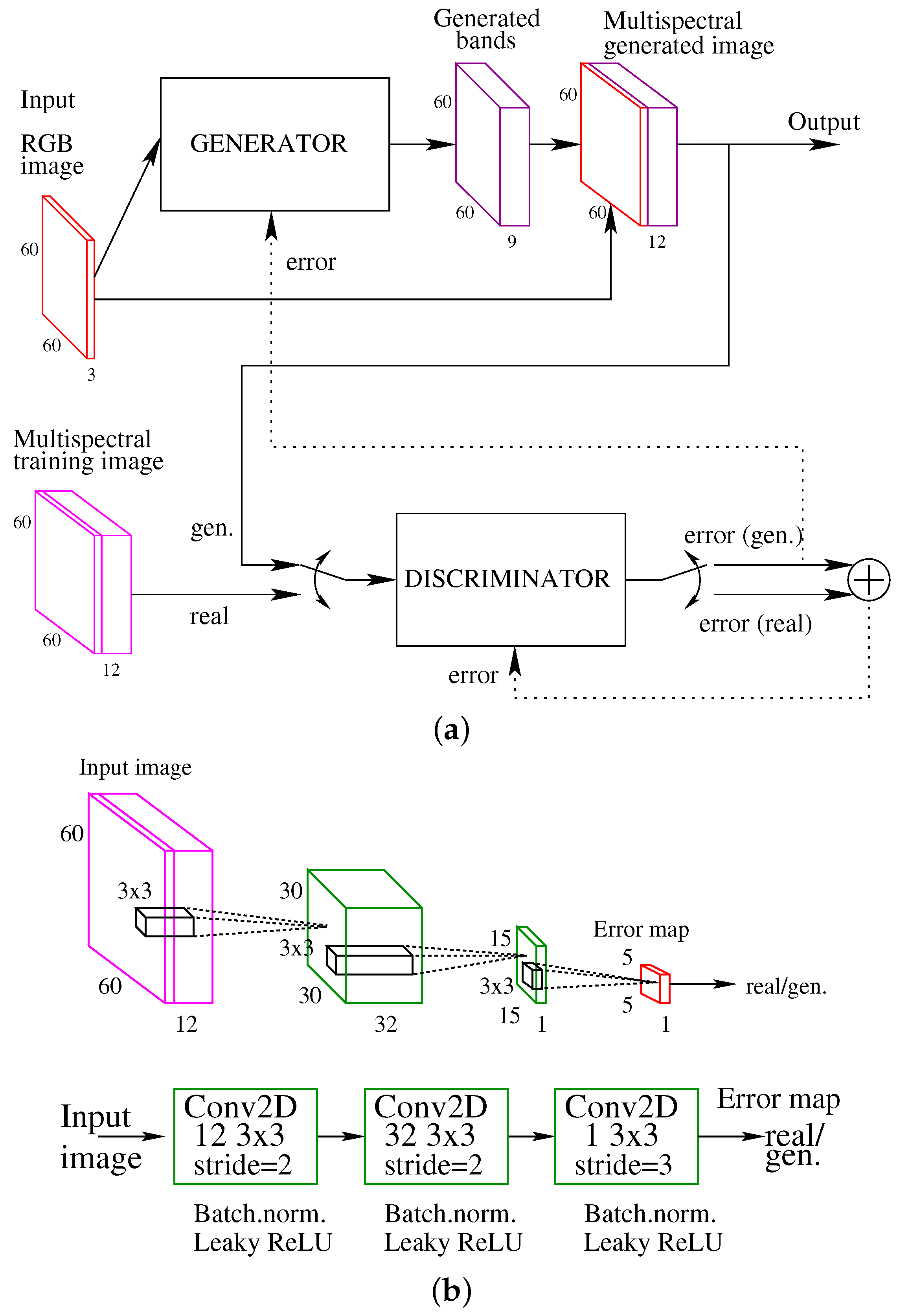 Remotesensing 14 00816 g003