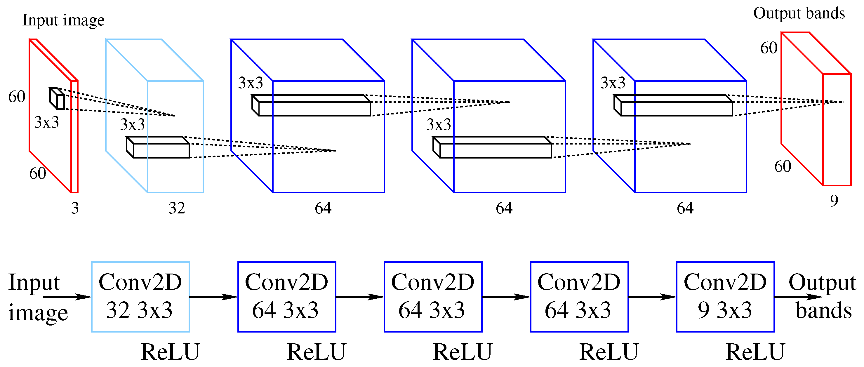 Remotesensing 14 00816 g005