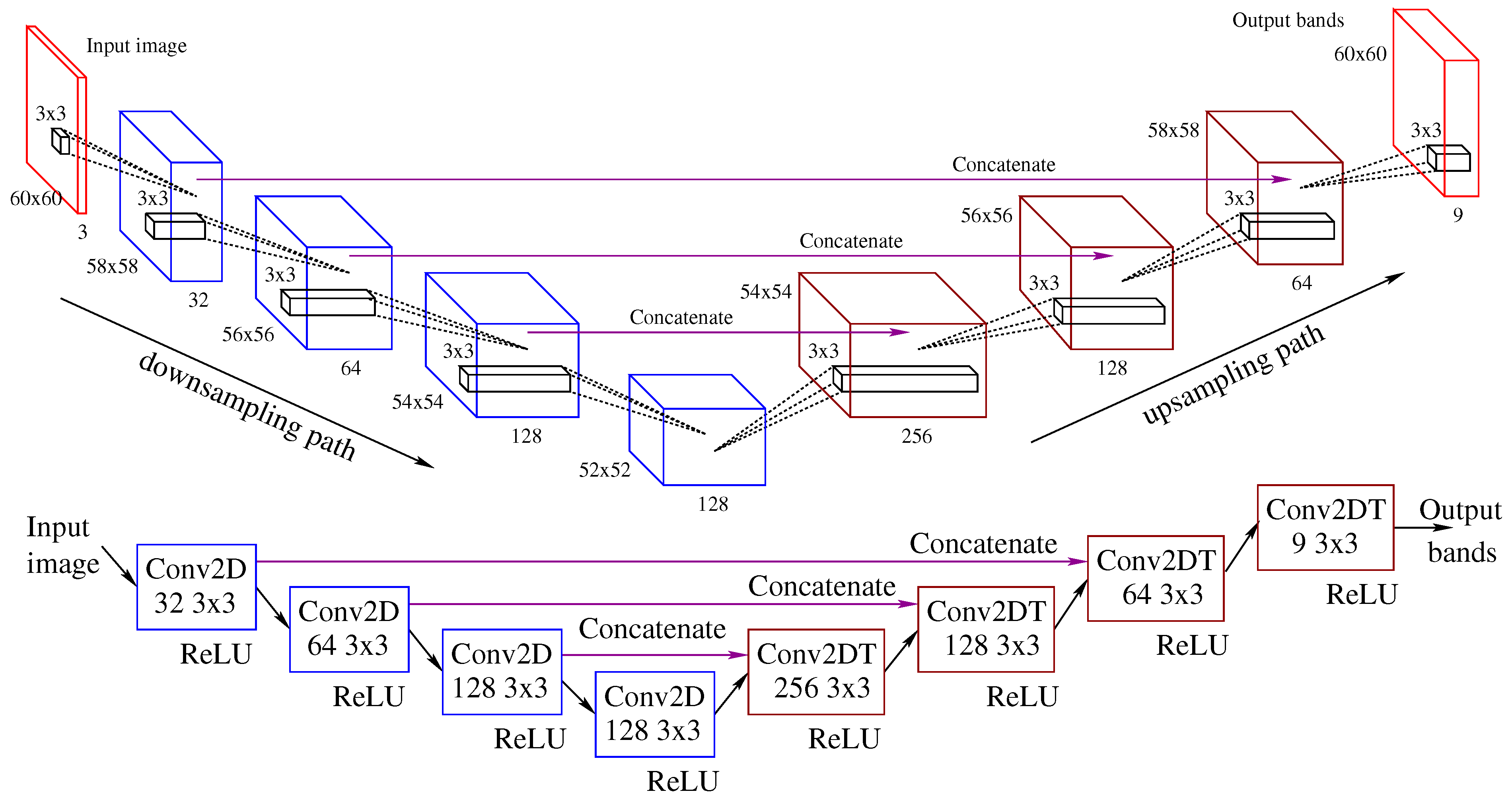 Remotesensing 14 00816 g006