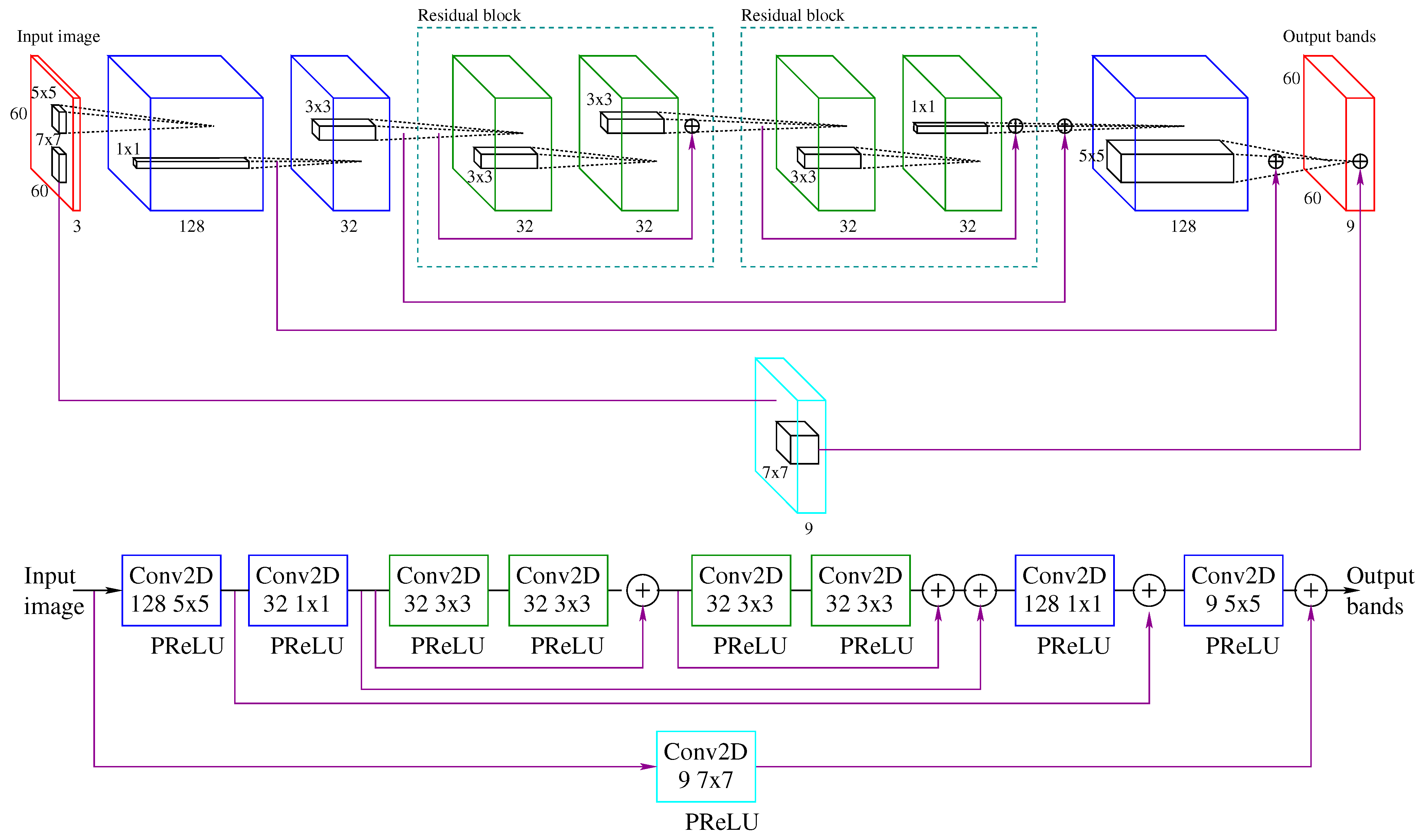 Remotesensing 14 00816 g007