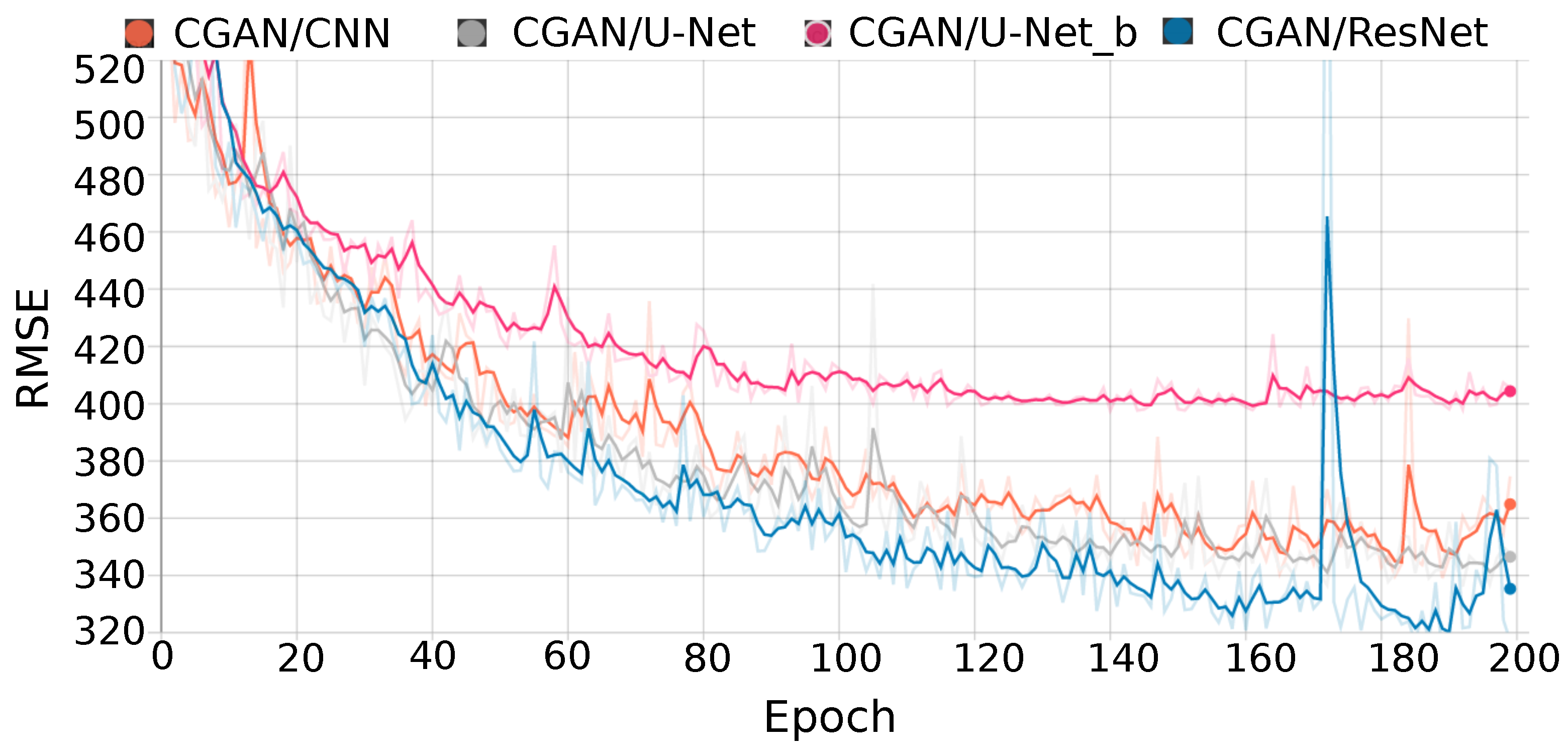 Remotesensing 14 00816 g010