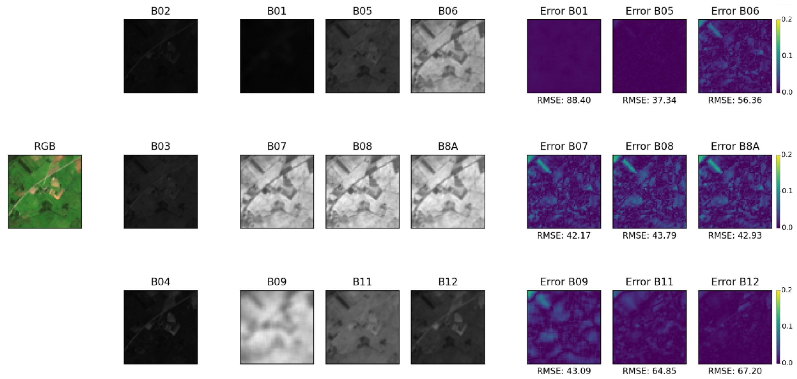 Remotesensing 14 00816 g011