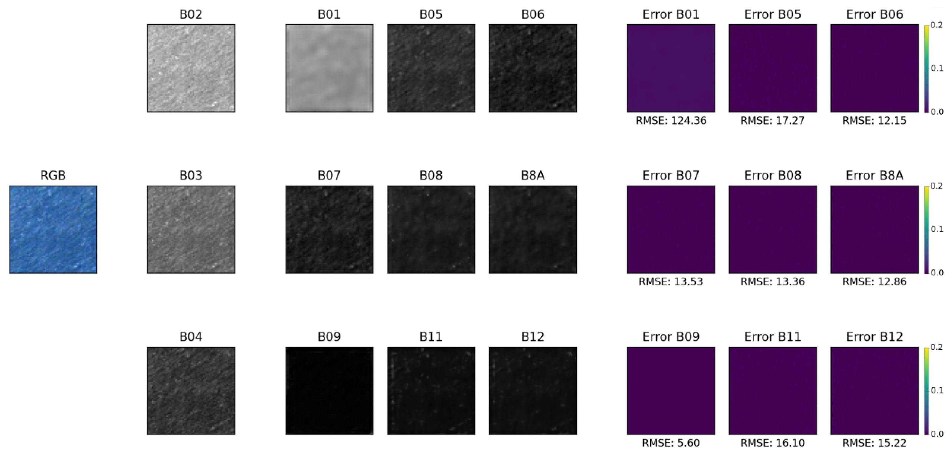 Remotesensing 14 00816 g012