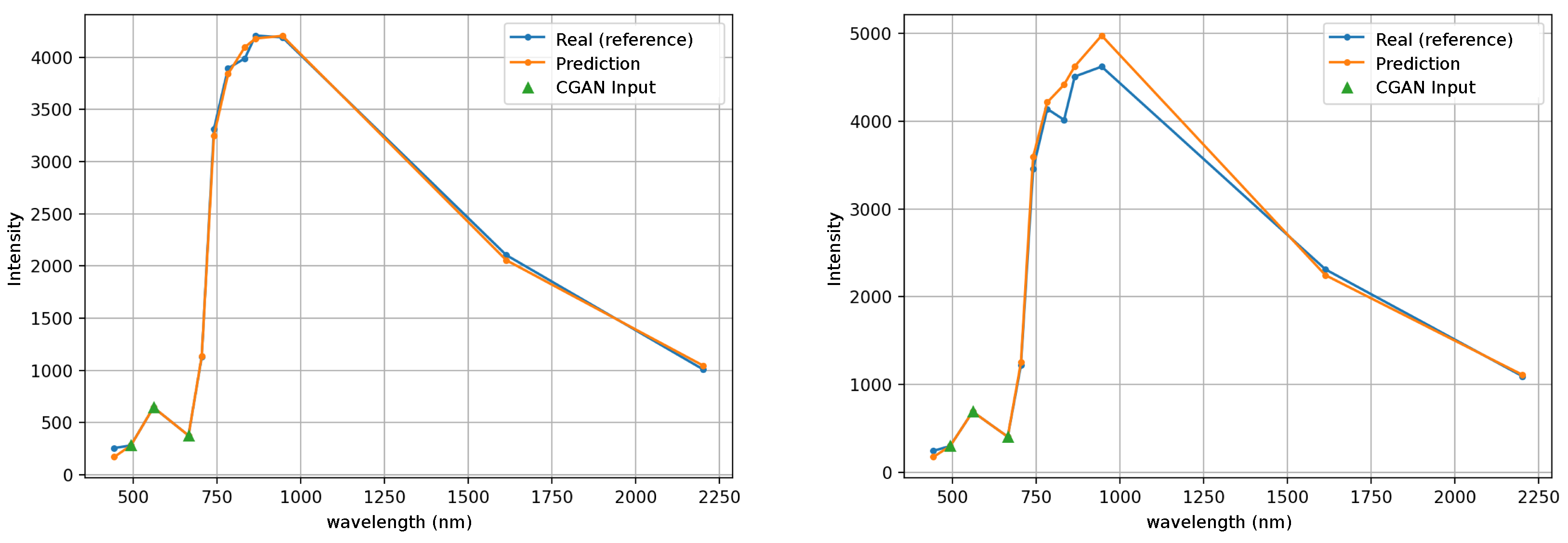 Remotesensing 14 00816 g013