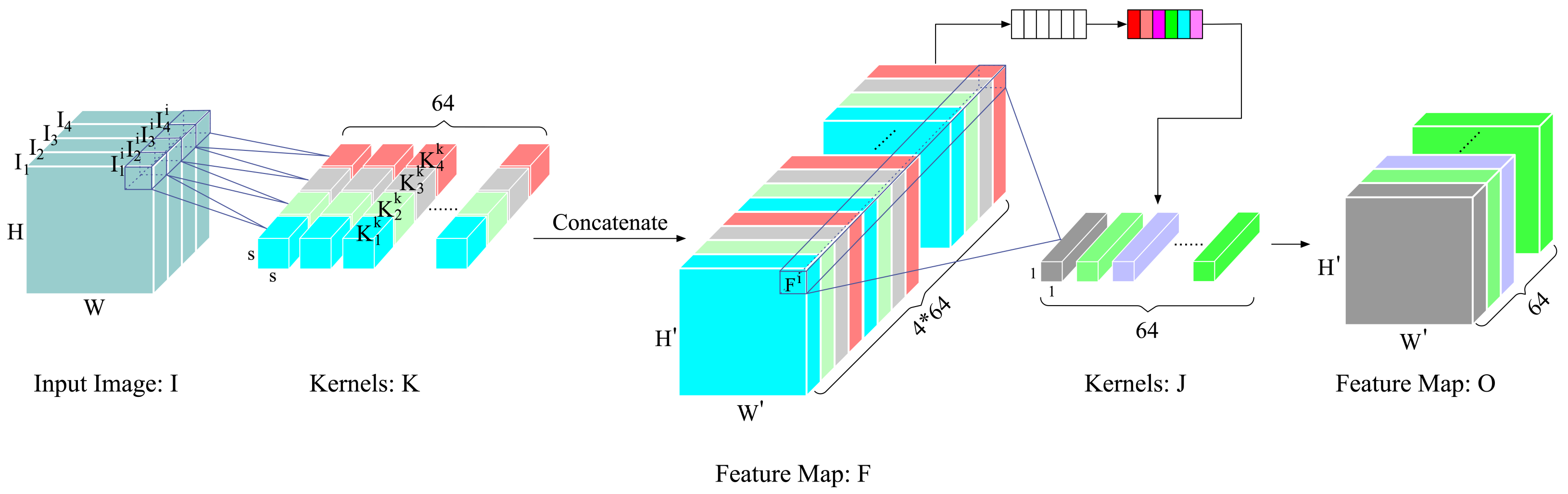 Remotesensing 14 00818 g001