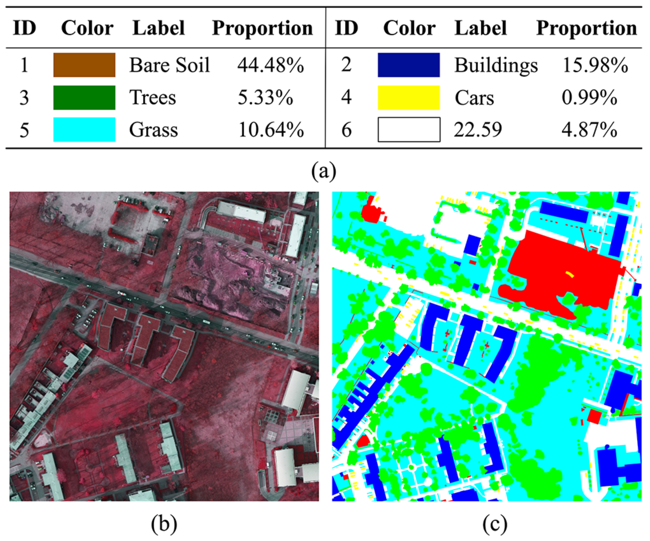 Remotesensing 14 00818 g004