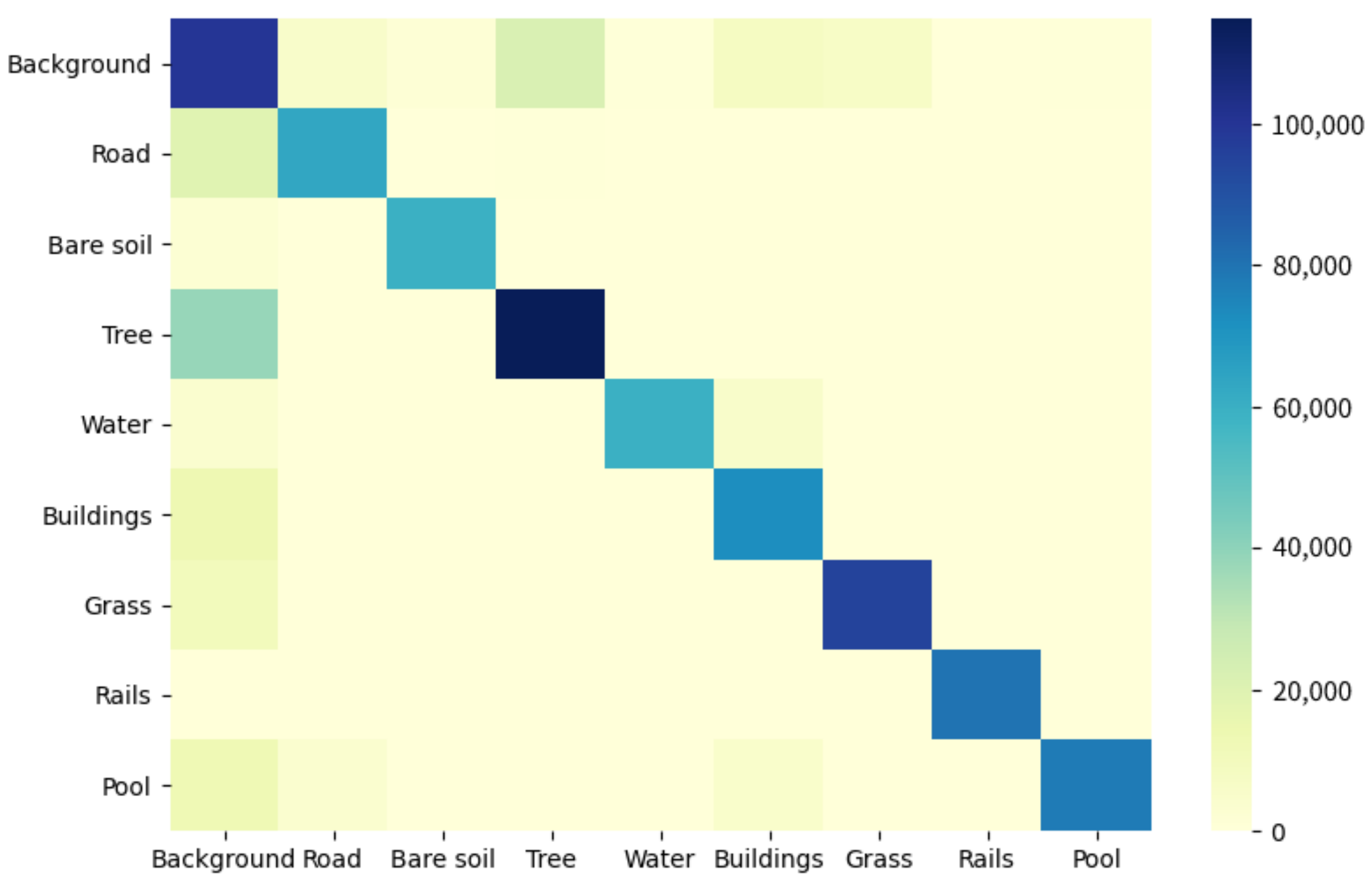Remotesensing 14 00818 g006