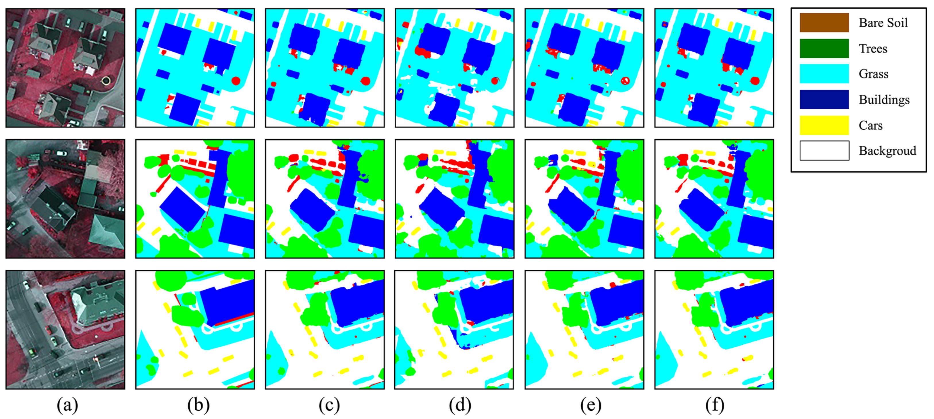 Remotesensing 14 00818 g007