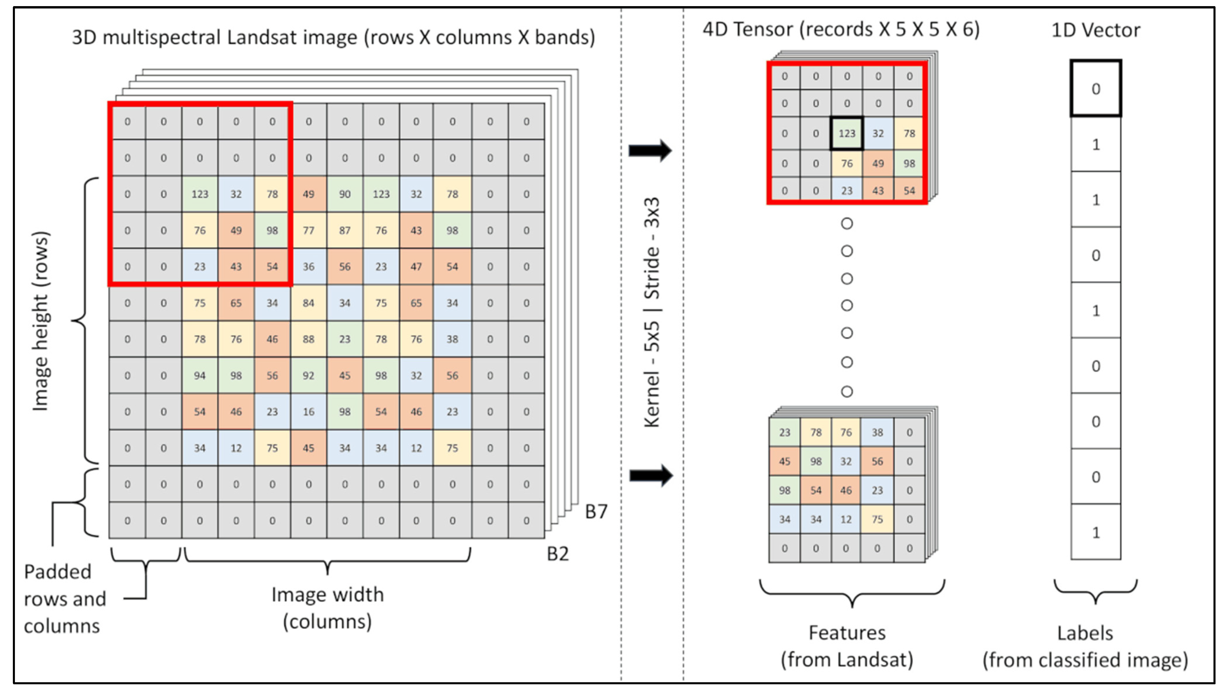 Remotesensing 14 00819 g003 Remotesensing 14 00819 g003