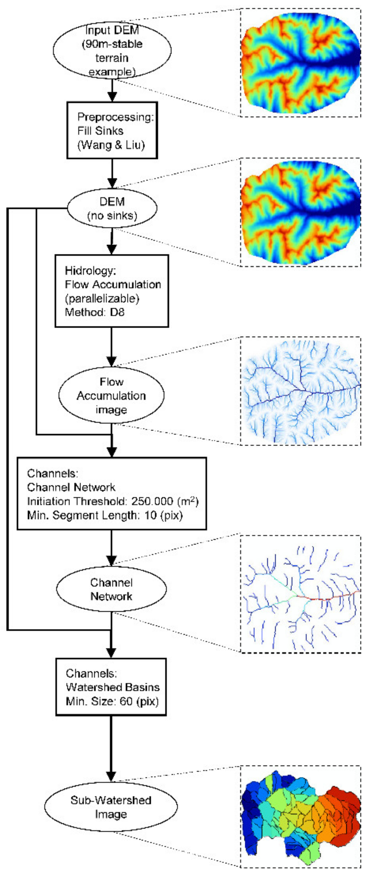 Remotesensing 14 00820 g004