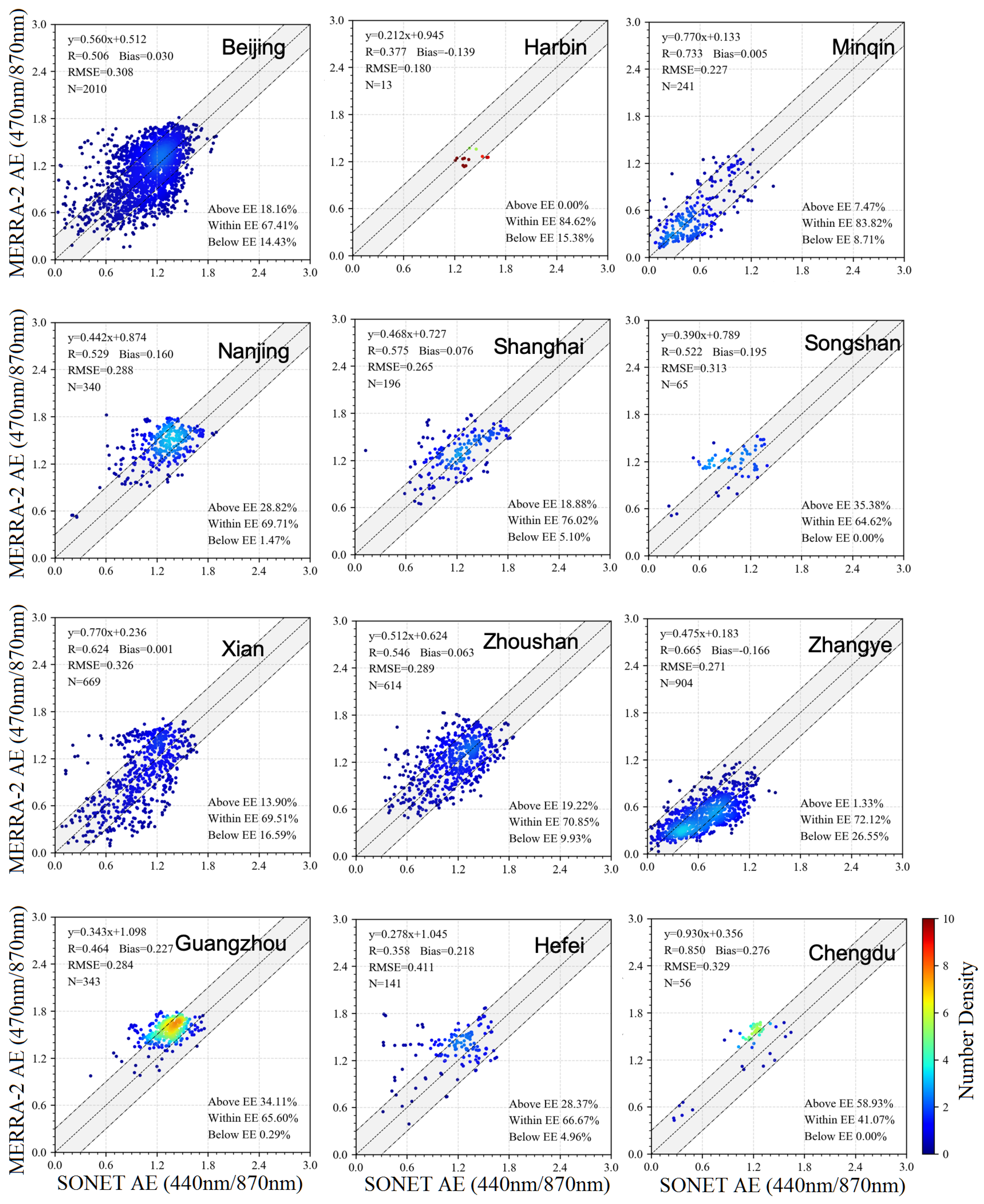 Remotesensing 14 00821 g004