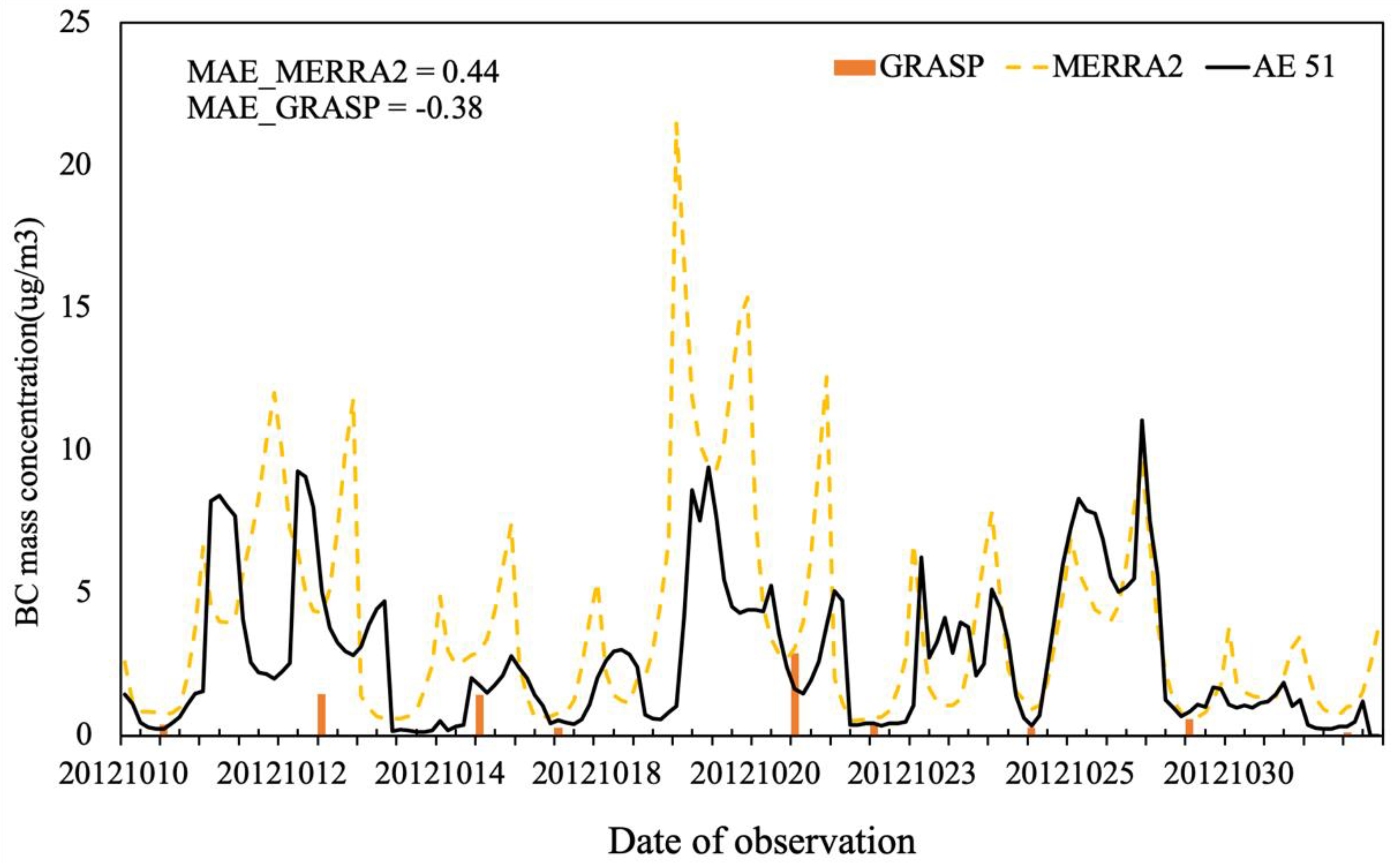 Remotesensing 14 00821 g016