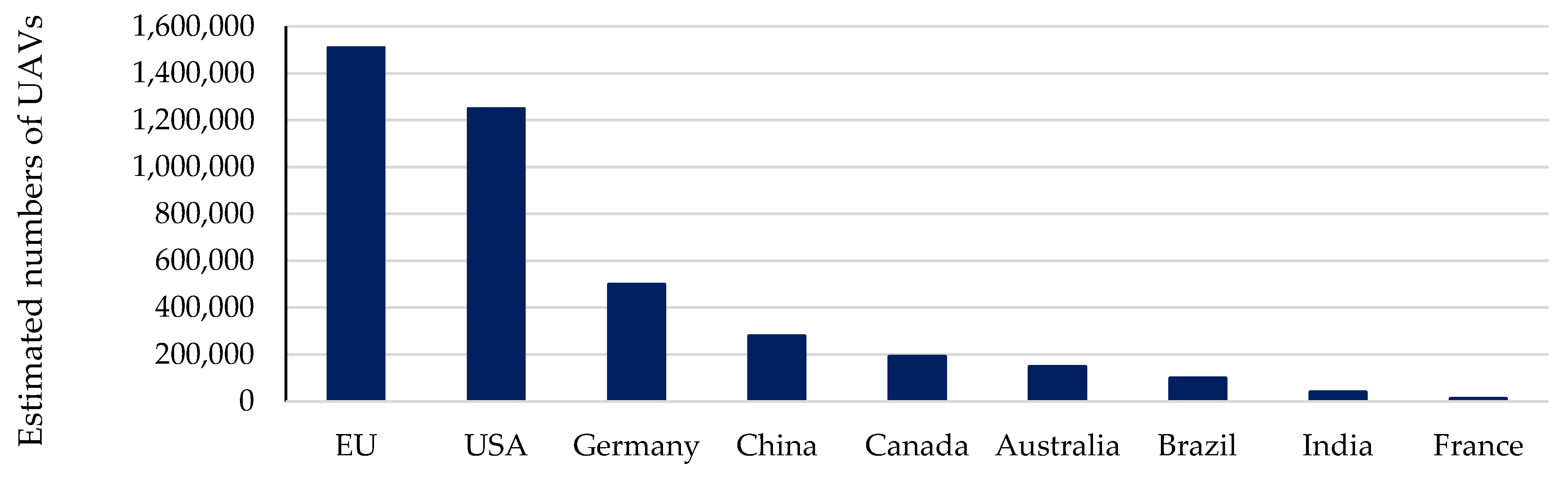 Remotesensing 14 00822 g001