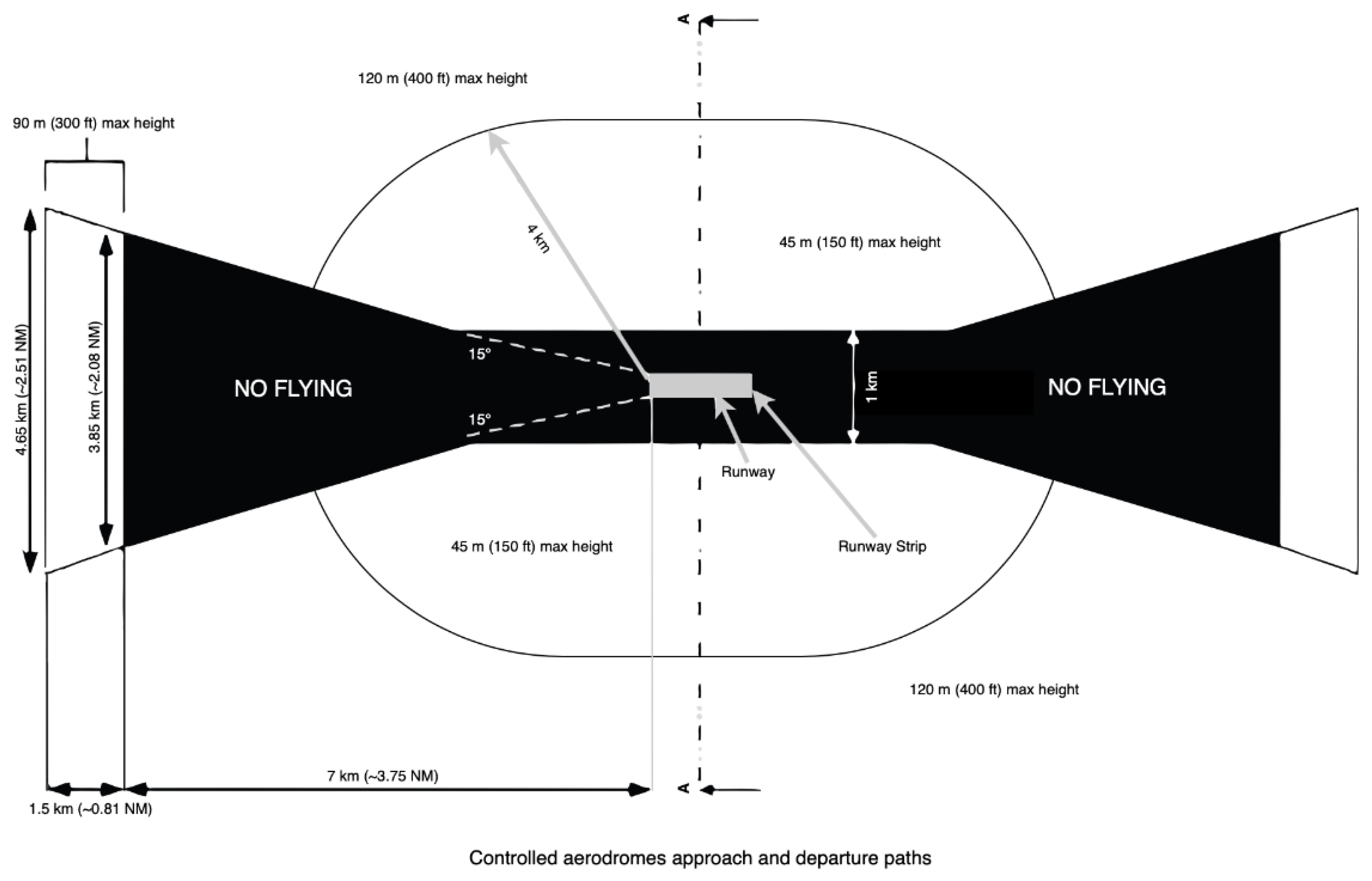 Remotesensing 14 00822 g0a1