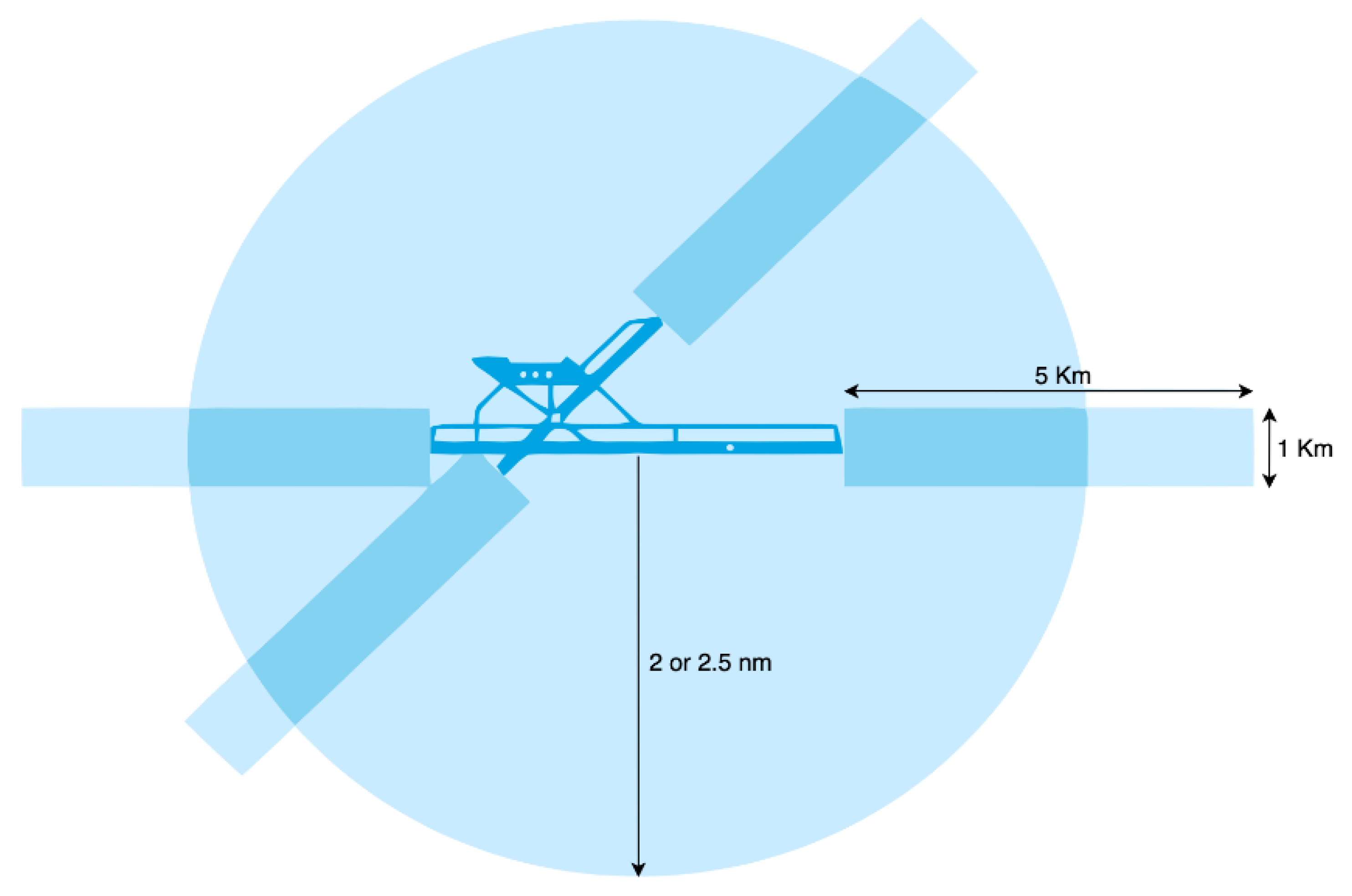Remotesensing 14 00822 g0a2