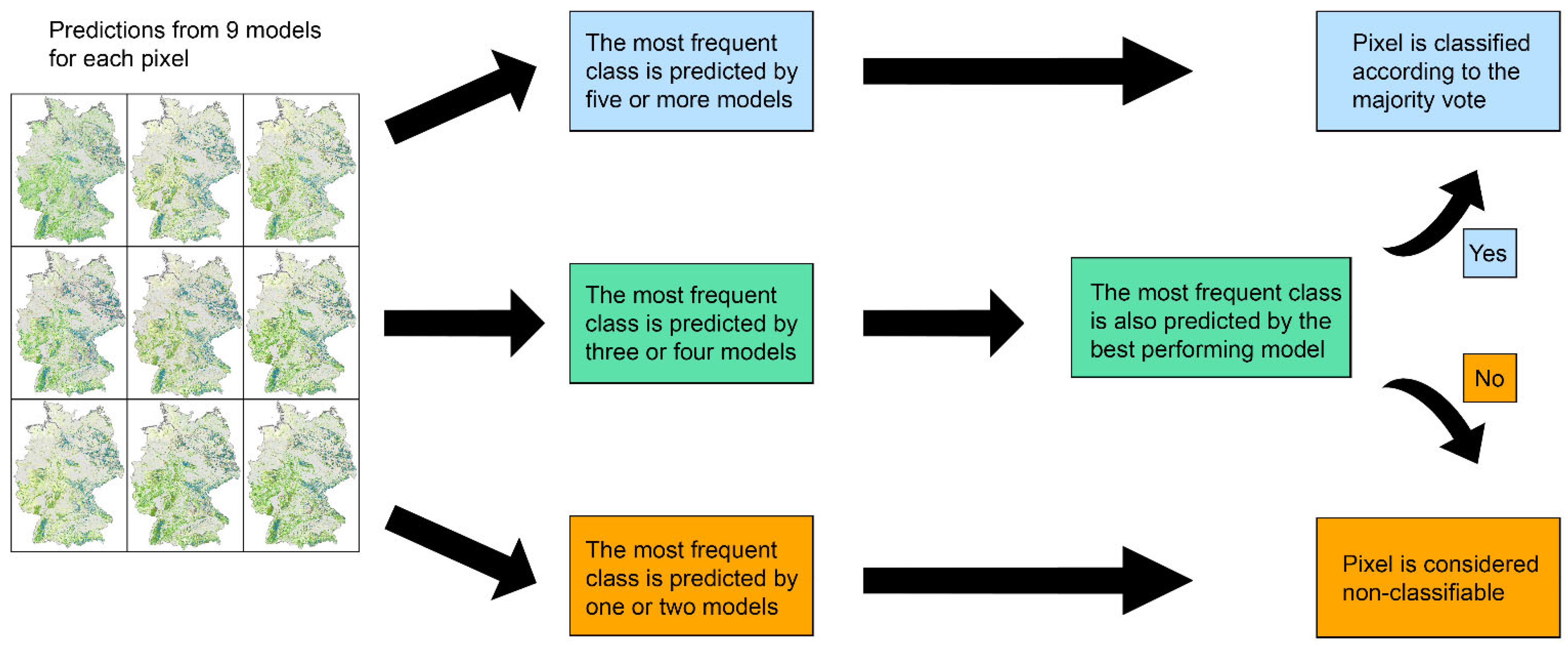 Remotesensing 14 00823 g003