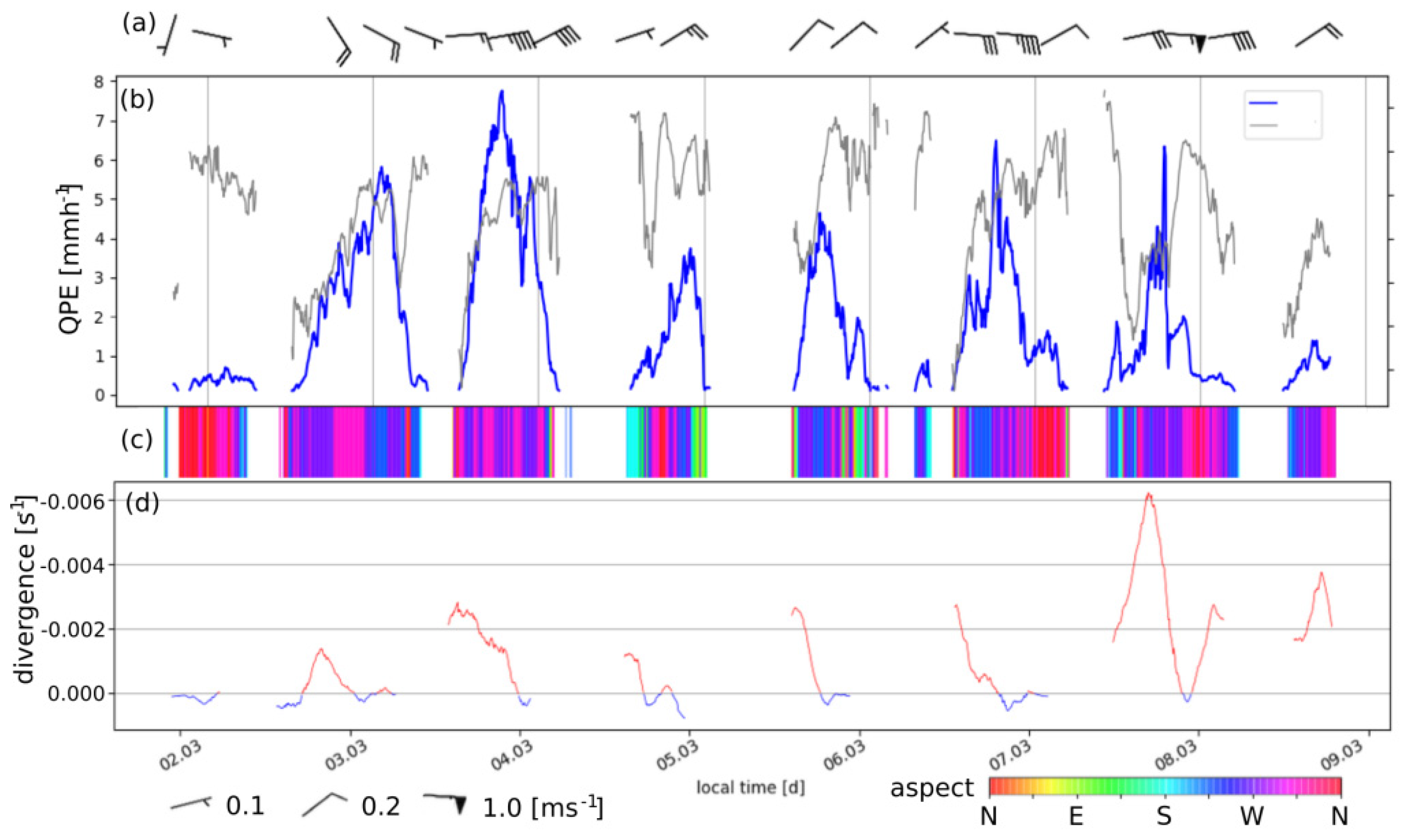 Remotesensing 14 00824 g011