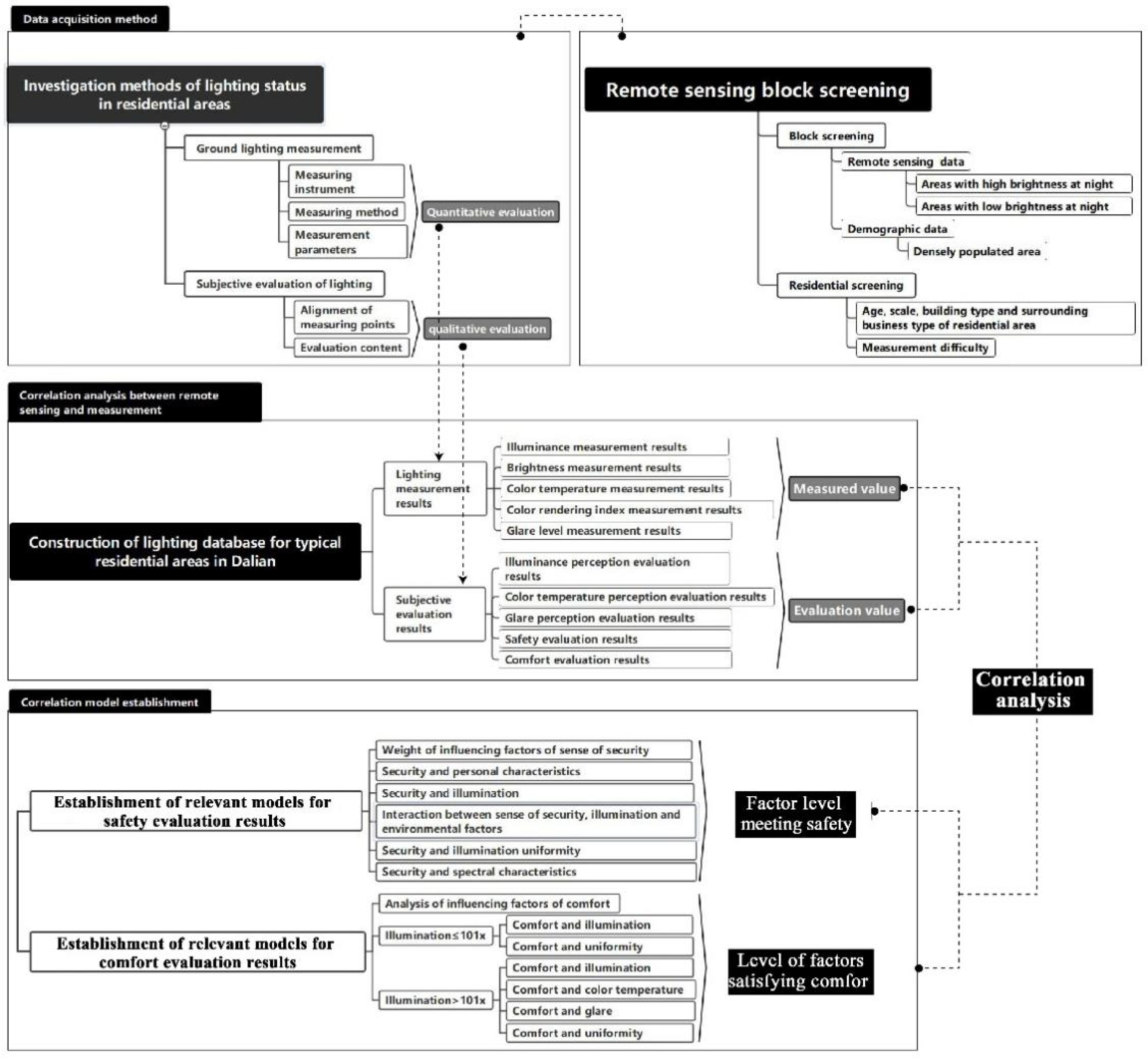 Remotesensing 14 00826 g001 Remotesensing 14 00826 g001